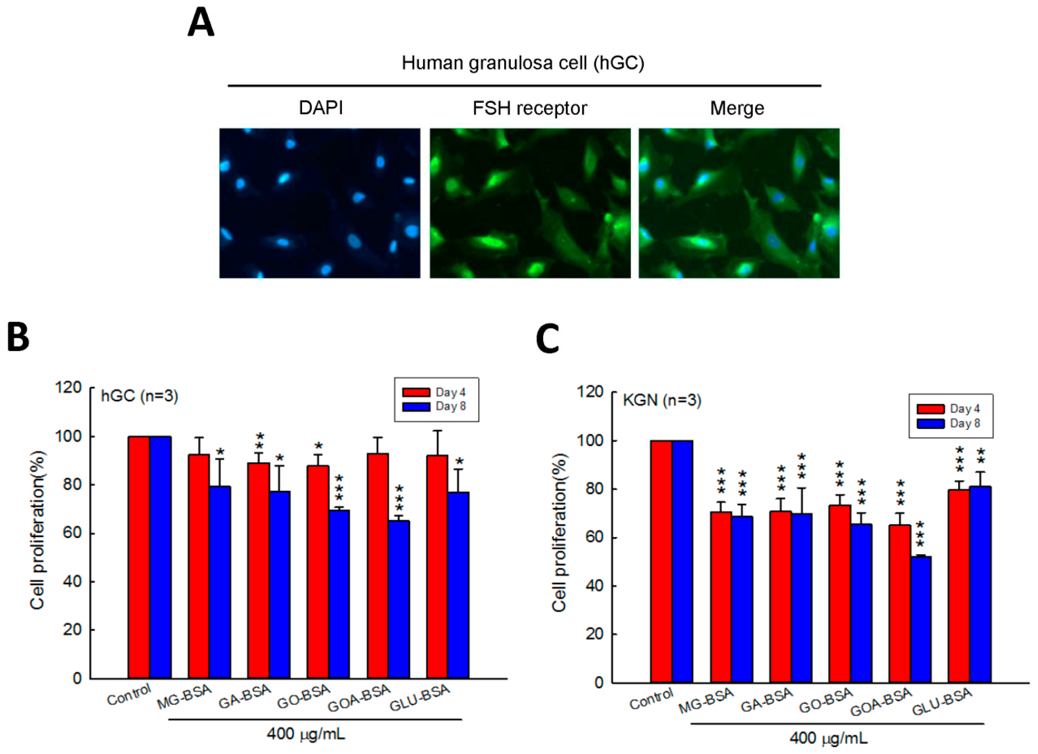 Biomolecules 09 00327 g001