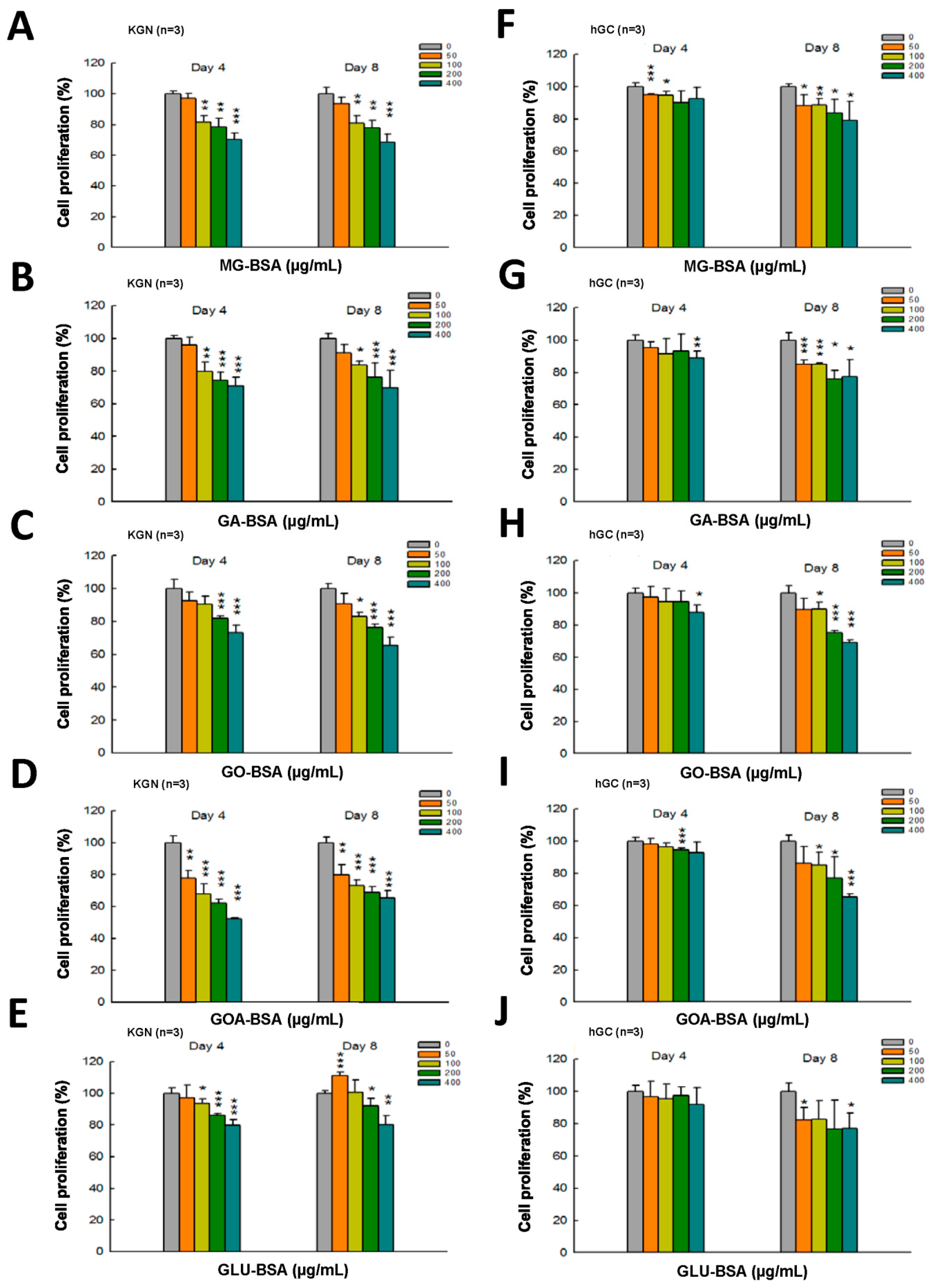 Biomolecules 09 00327 g002