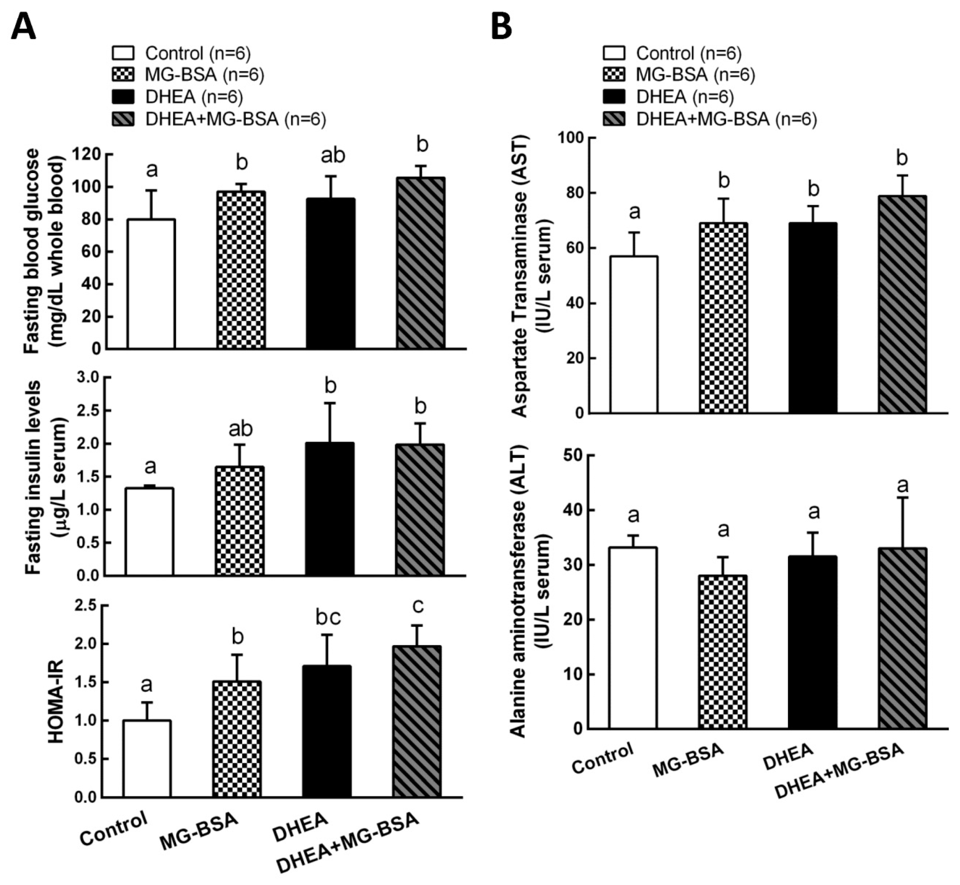 Biomolecules 09 00327 g007