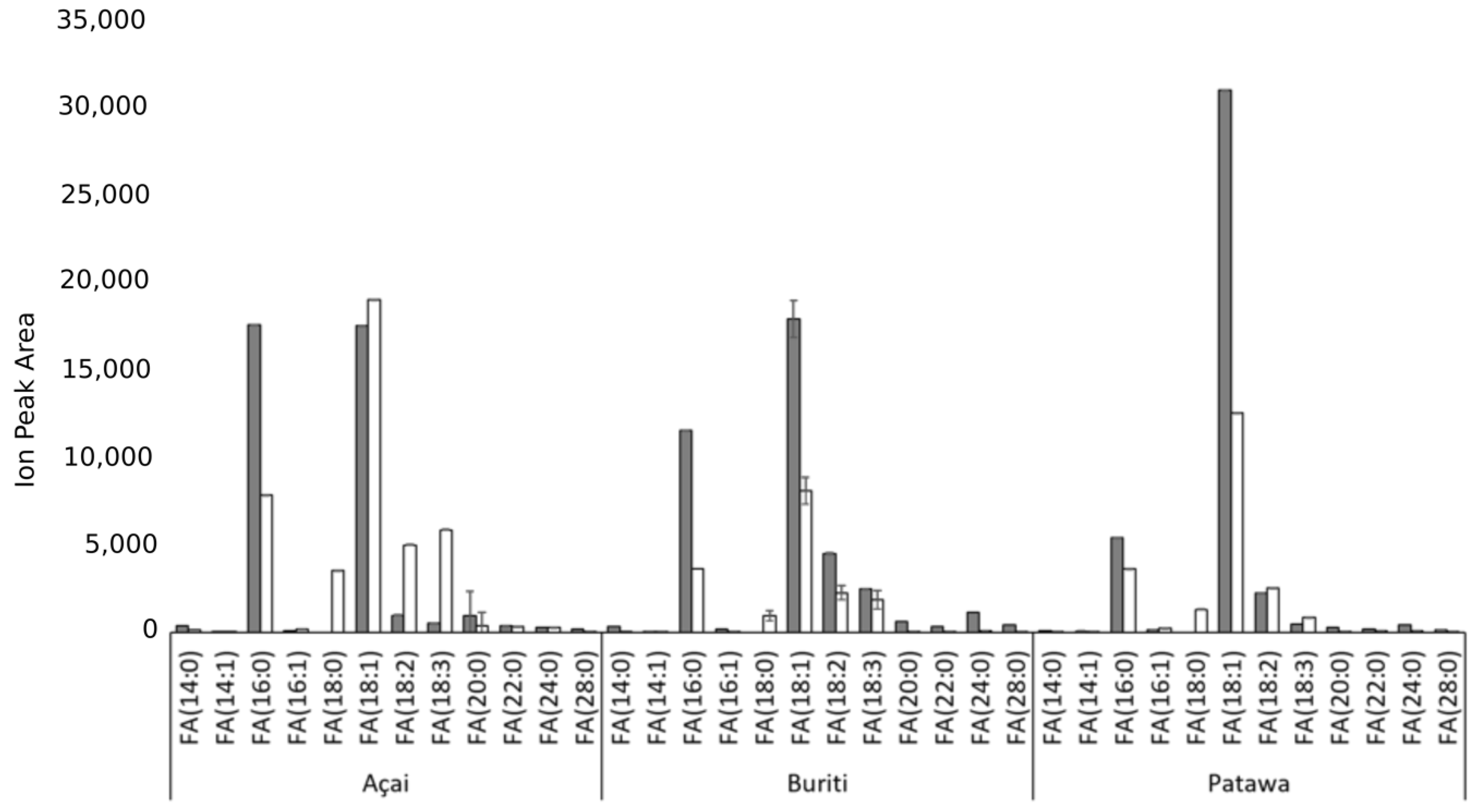 Biomolecules 09 00329 g002 Biomolecules 09 00329 g002