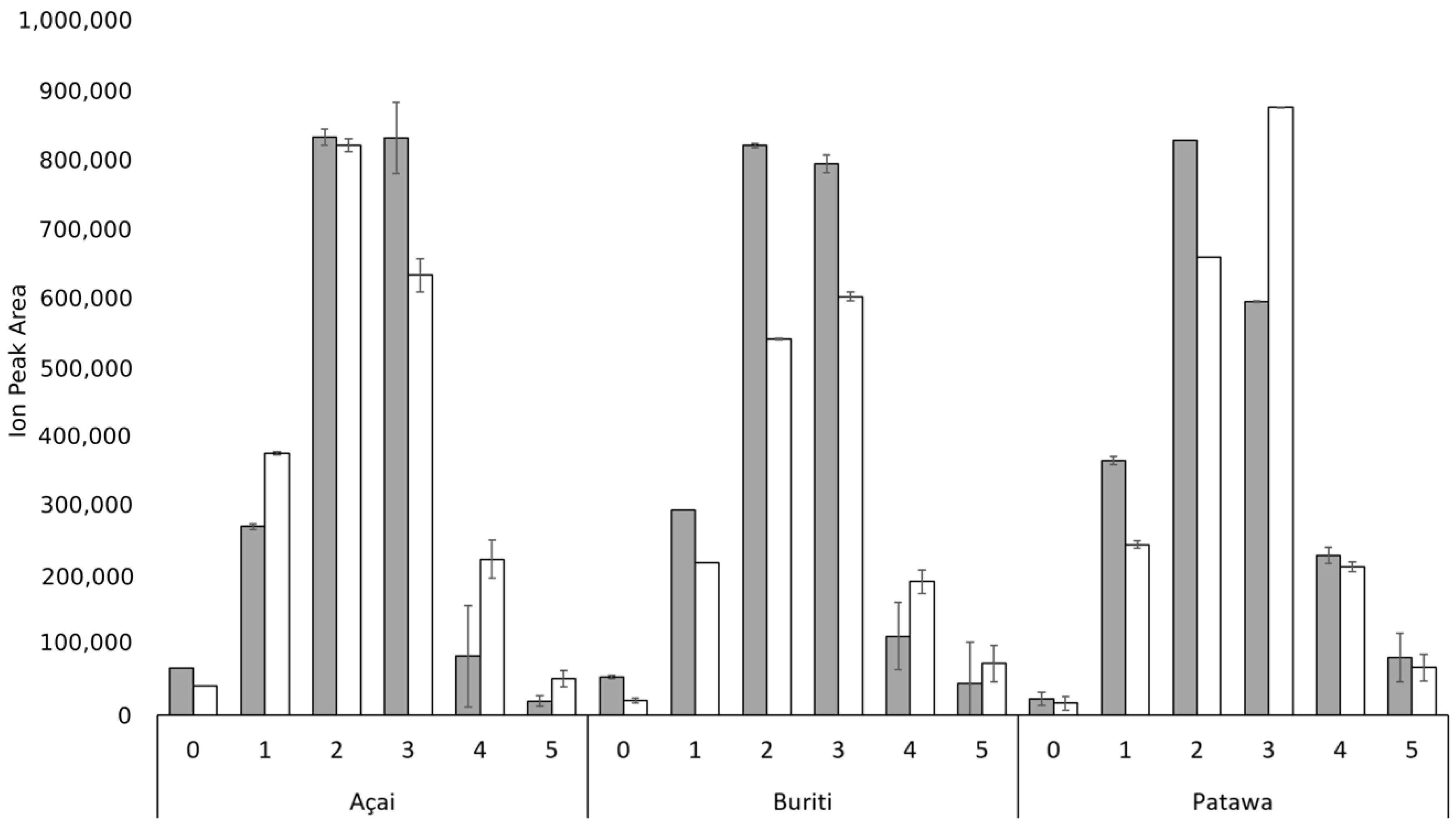 Biomolecules 09 00329 g005 Biomolecules 09 00329 g005