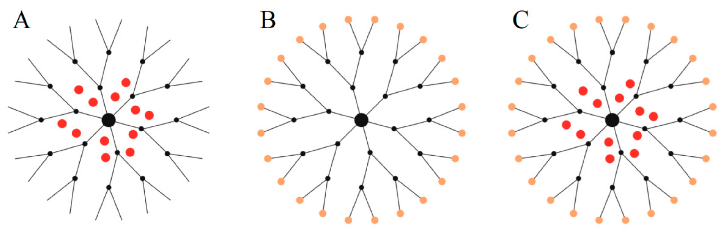 Biomolecules 09 00330 g003