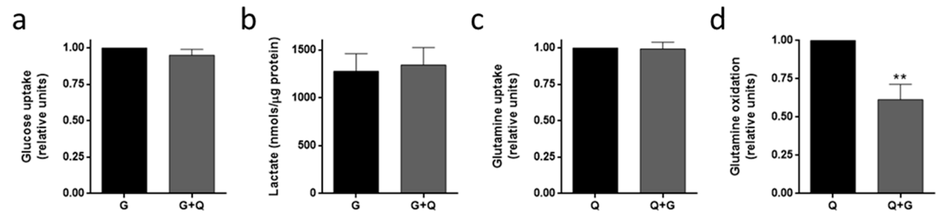 Biomolecules 09 00332 g007 Biomolecules 09 00332 g007