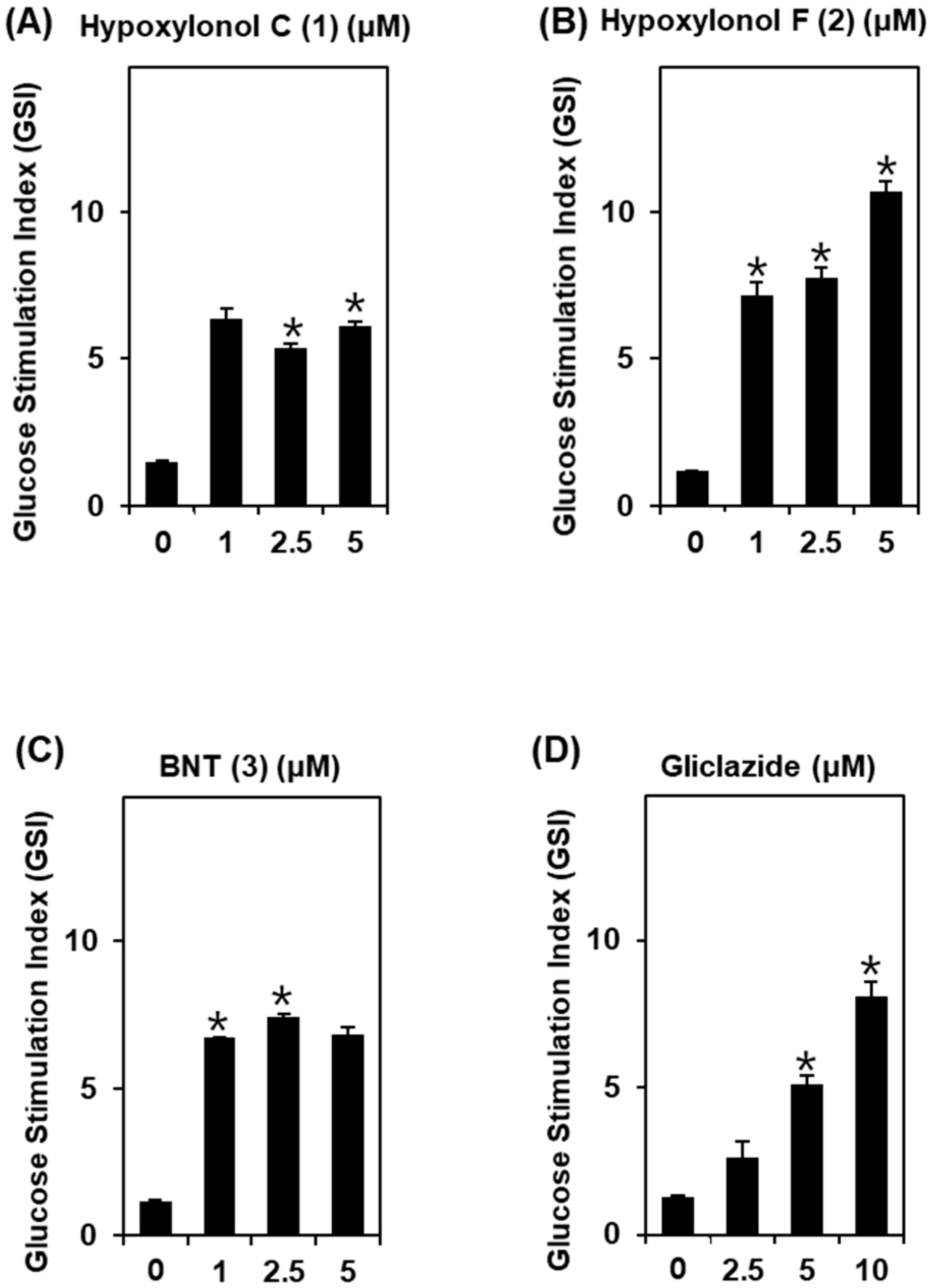 Biomolecules 09 00335 g003