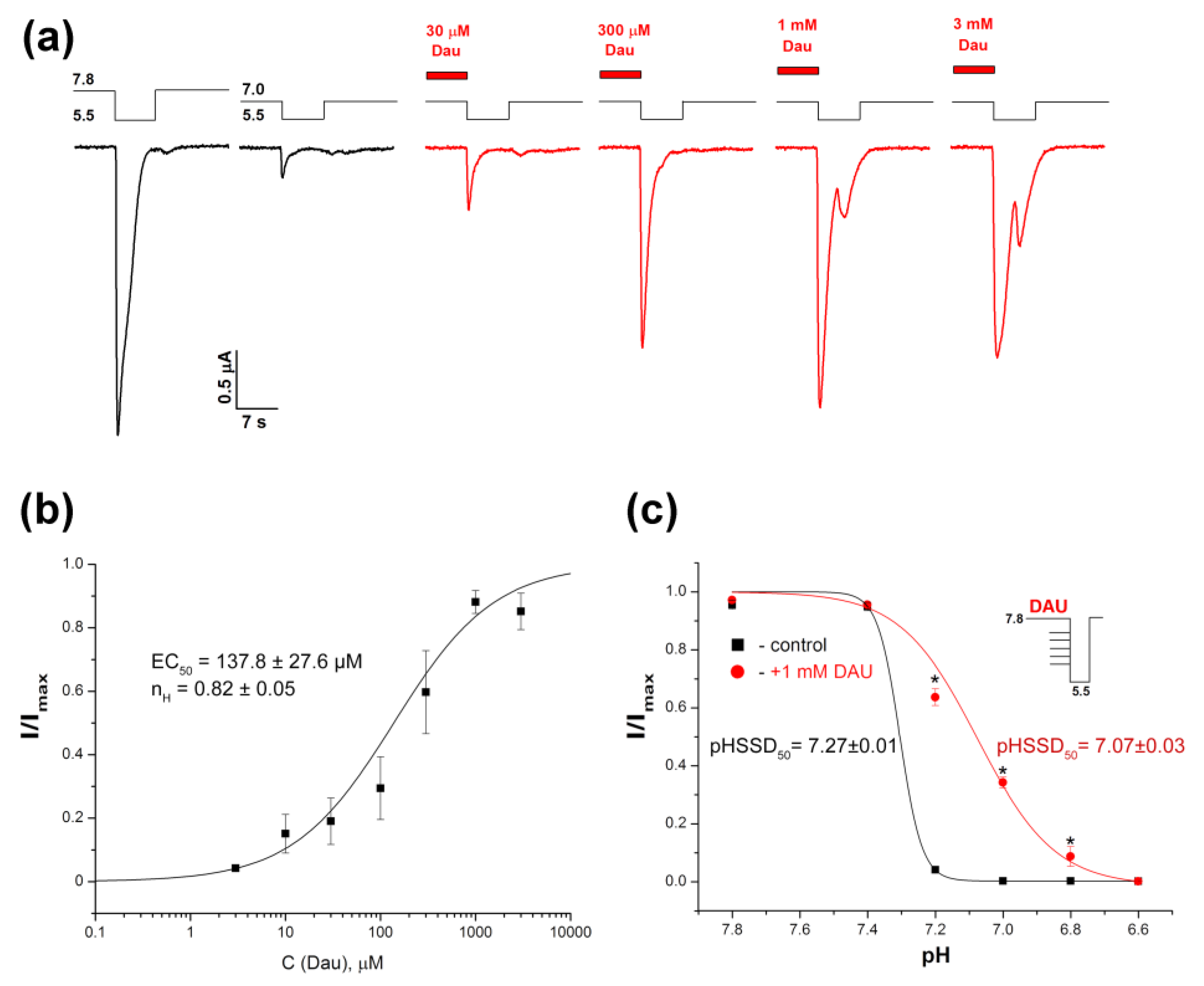 Biomolecules 09 00336 g004 Biomolecules 09 00336 g004