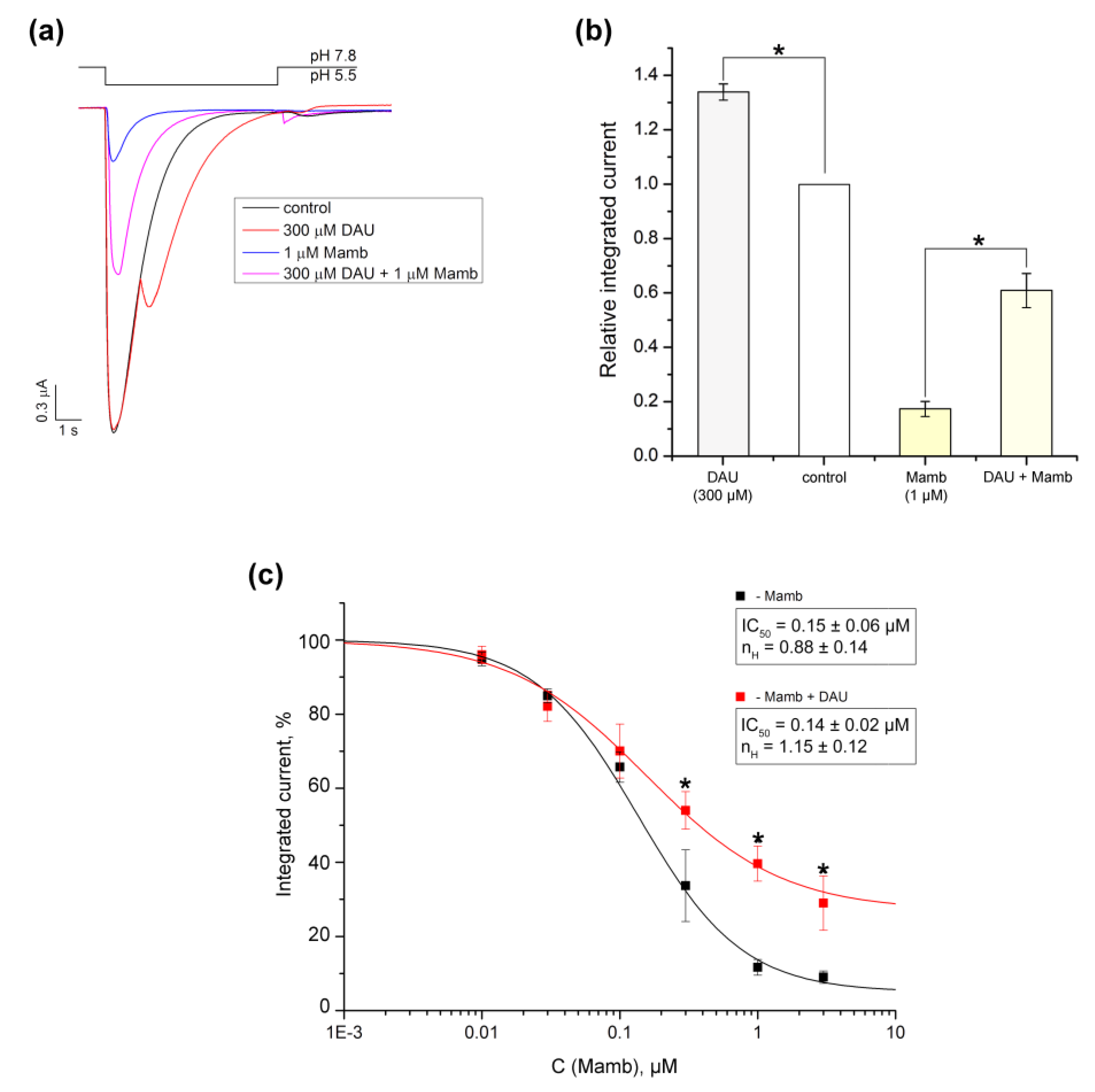 Biomolecules 09 00336 g007 Biomolecules 09 00336 g007