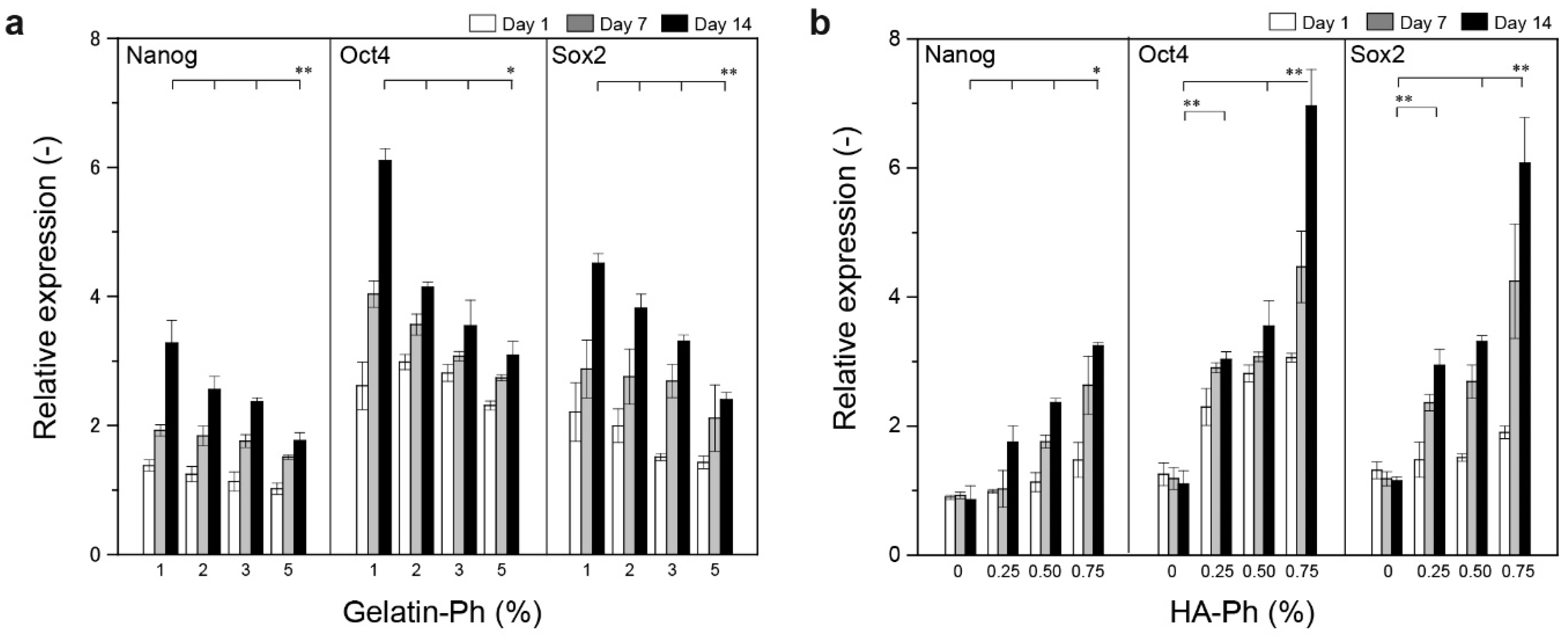 Biomolecules 09 00342 g008 Biomolecules 09 00342 g008