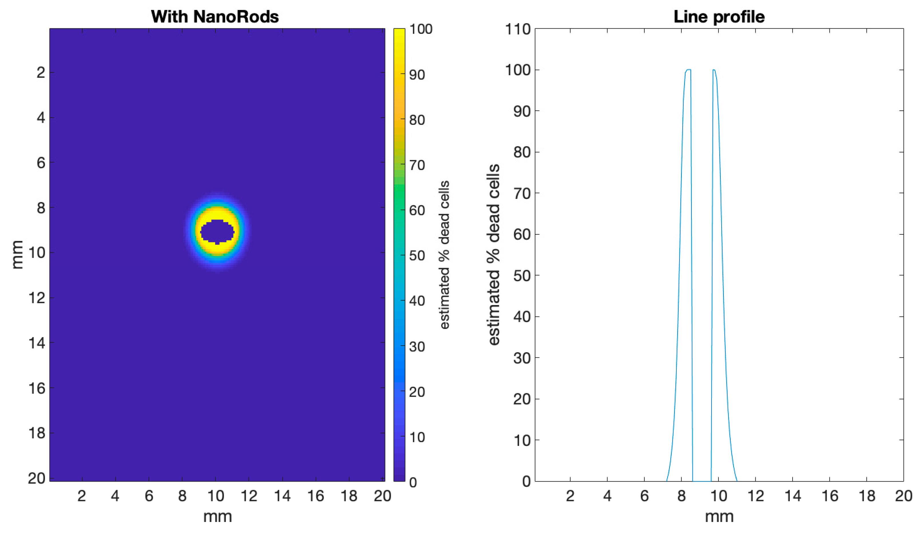 Biomolecules 09 00343 g006