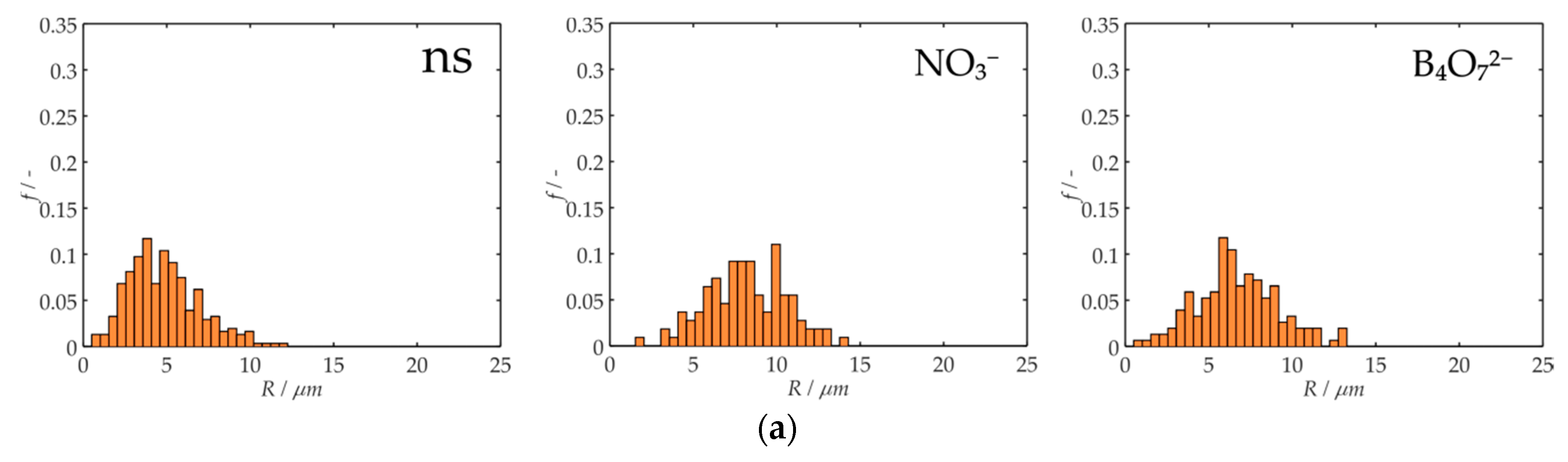 Biomolecules 09 00347 g001a