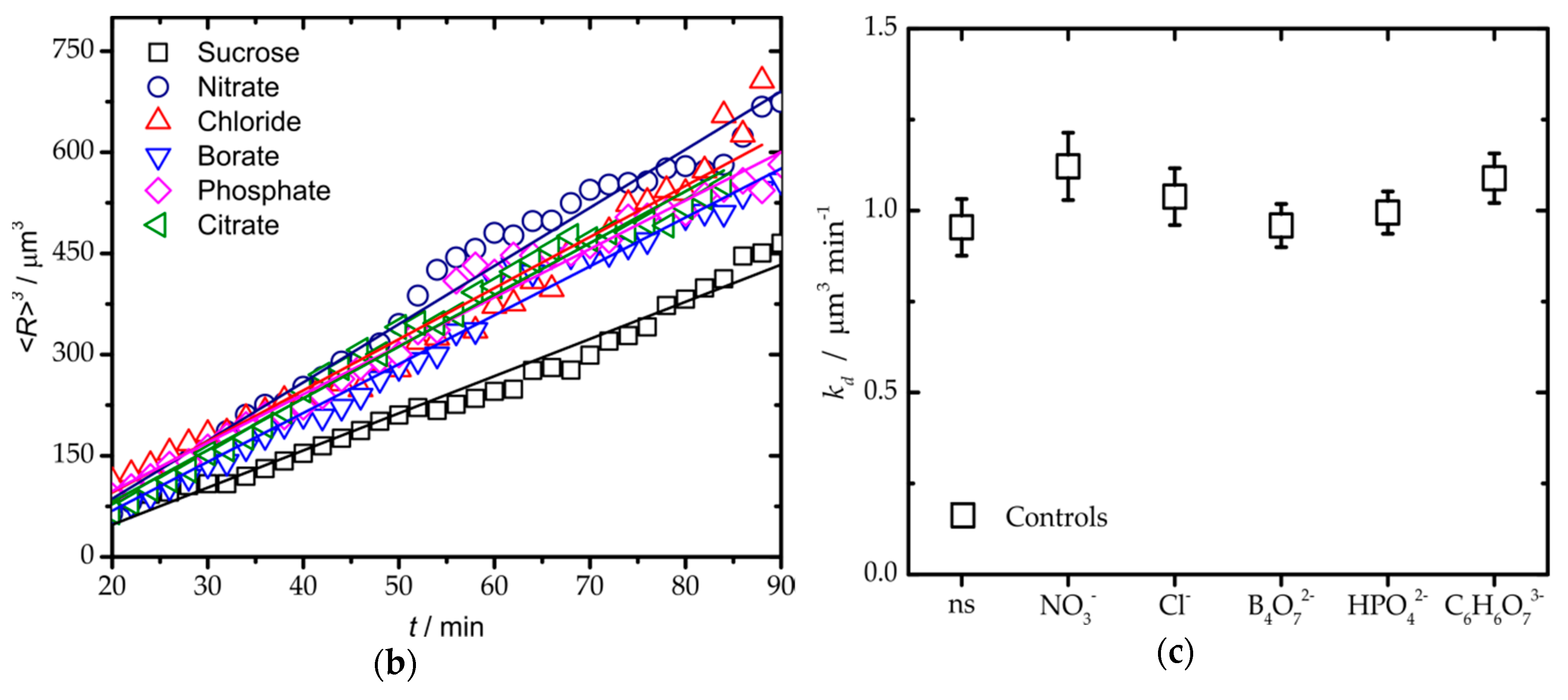 Biomolecules 09 00347 g001b
