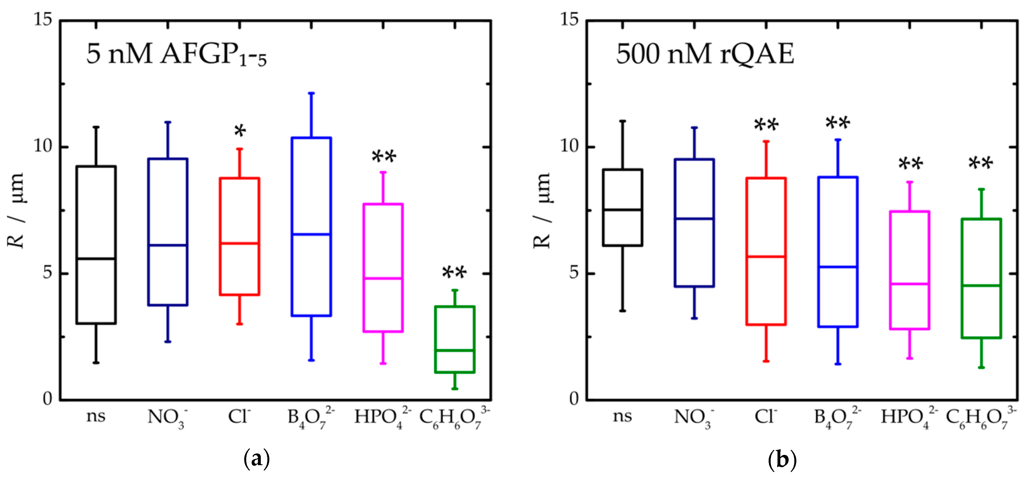Biomolecules 09 00347 g002