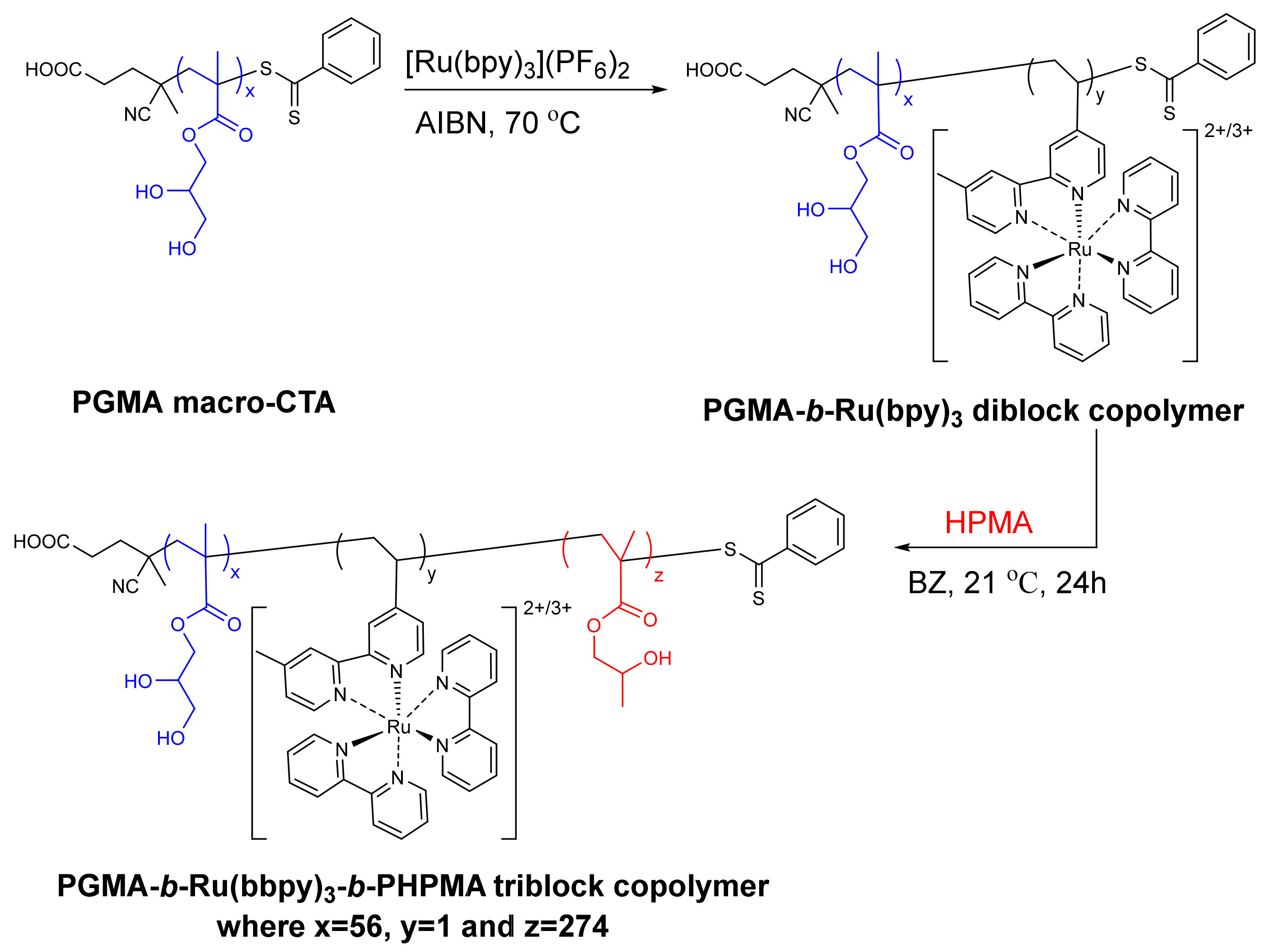 Biomolecules 09 00352 sch001