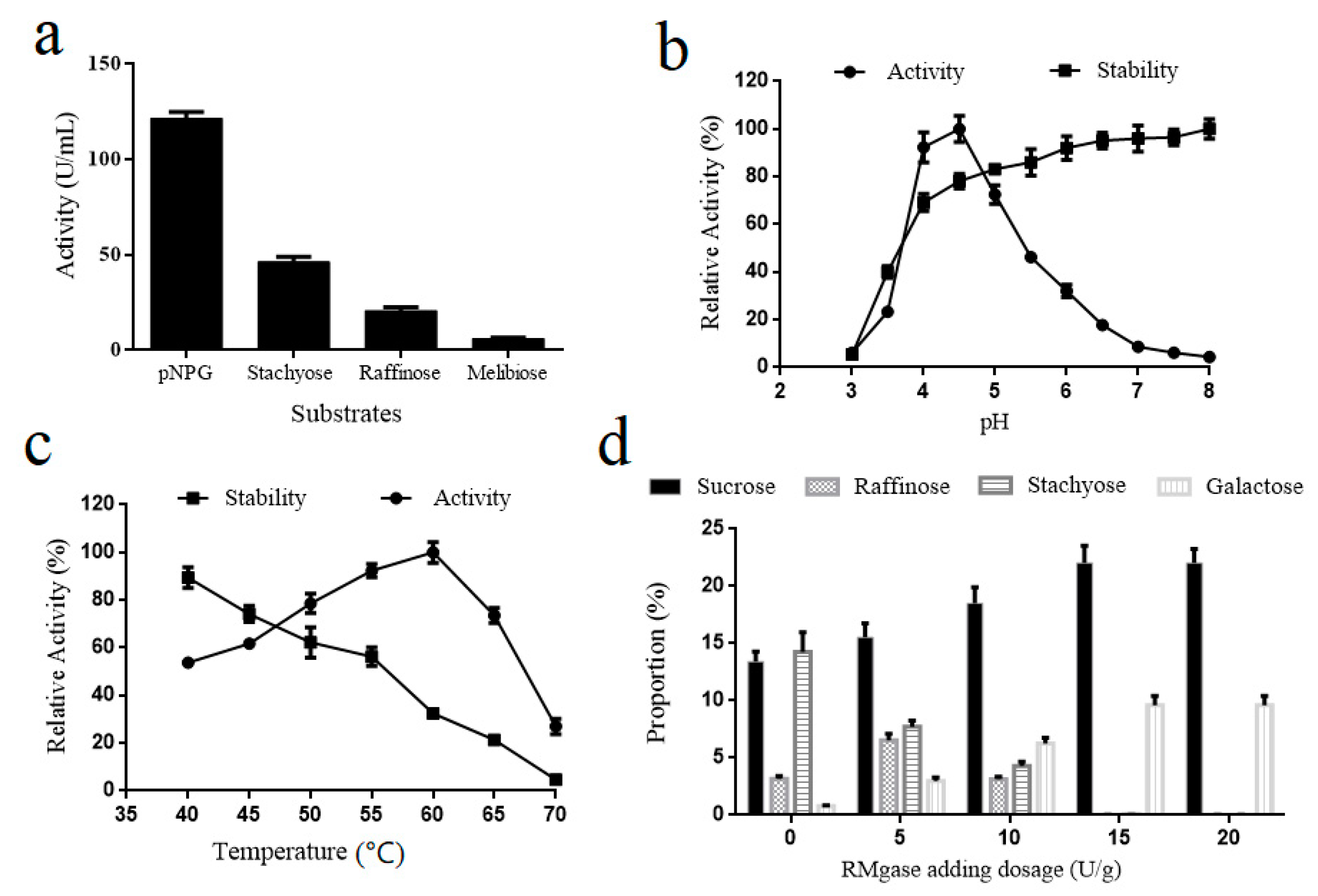 Biomolecules 09 00353 g001
