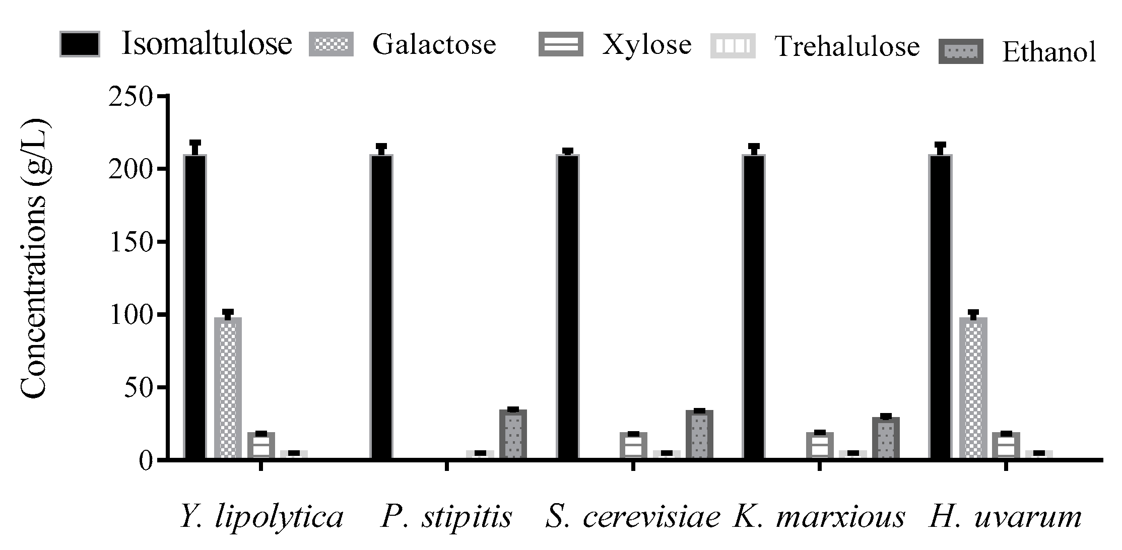 Biomolecules 09 00353 g003
