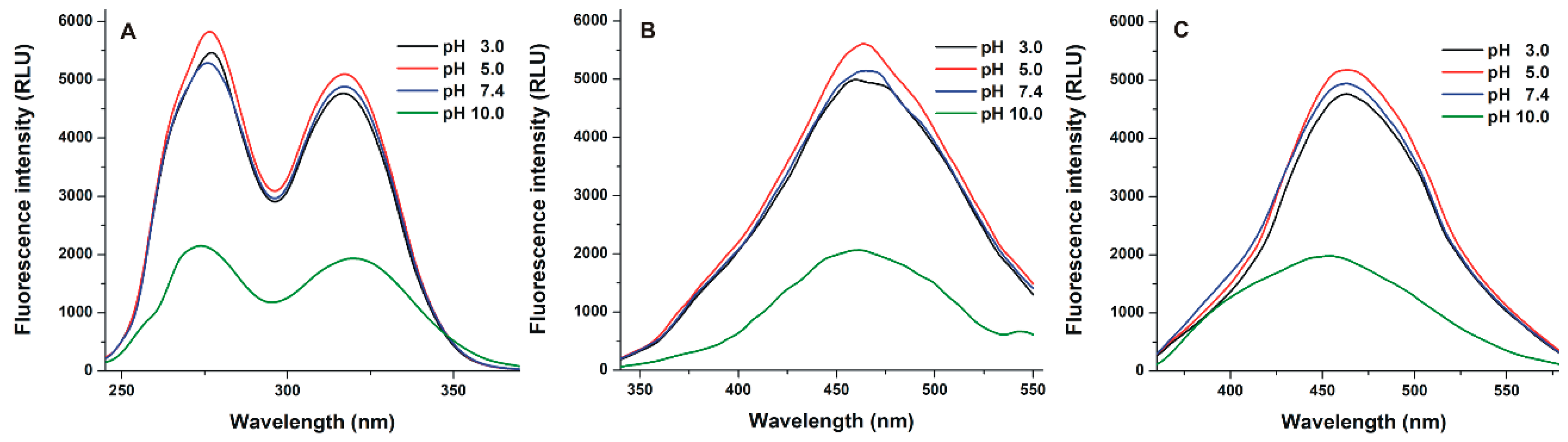 Biomolecules 09 00354 g002 Biomolecules 09 00354 g002