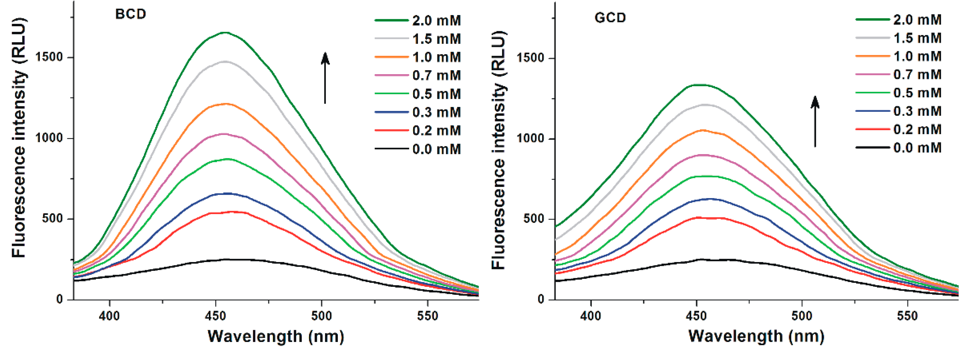 Biomolecules 09 00354 g003 Biomolecules 09 00354 g003
