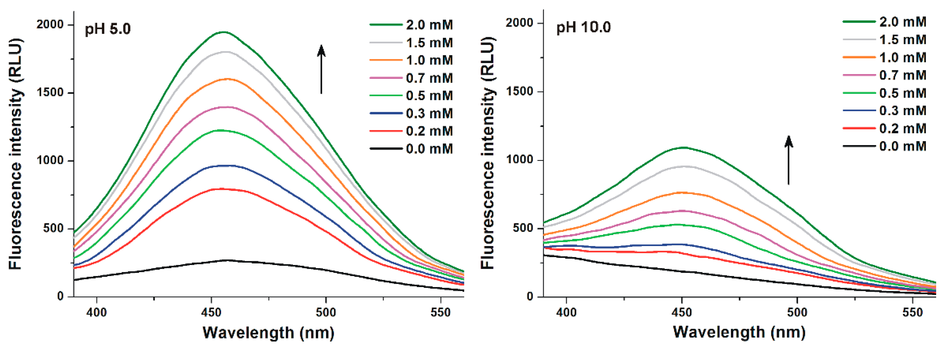 Biomolecules 09 00354 g004 Biomolecules 09 00354 g004