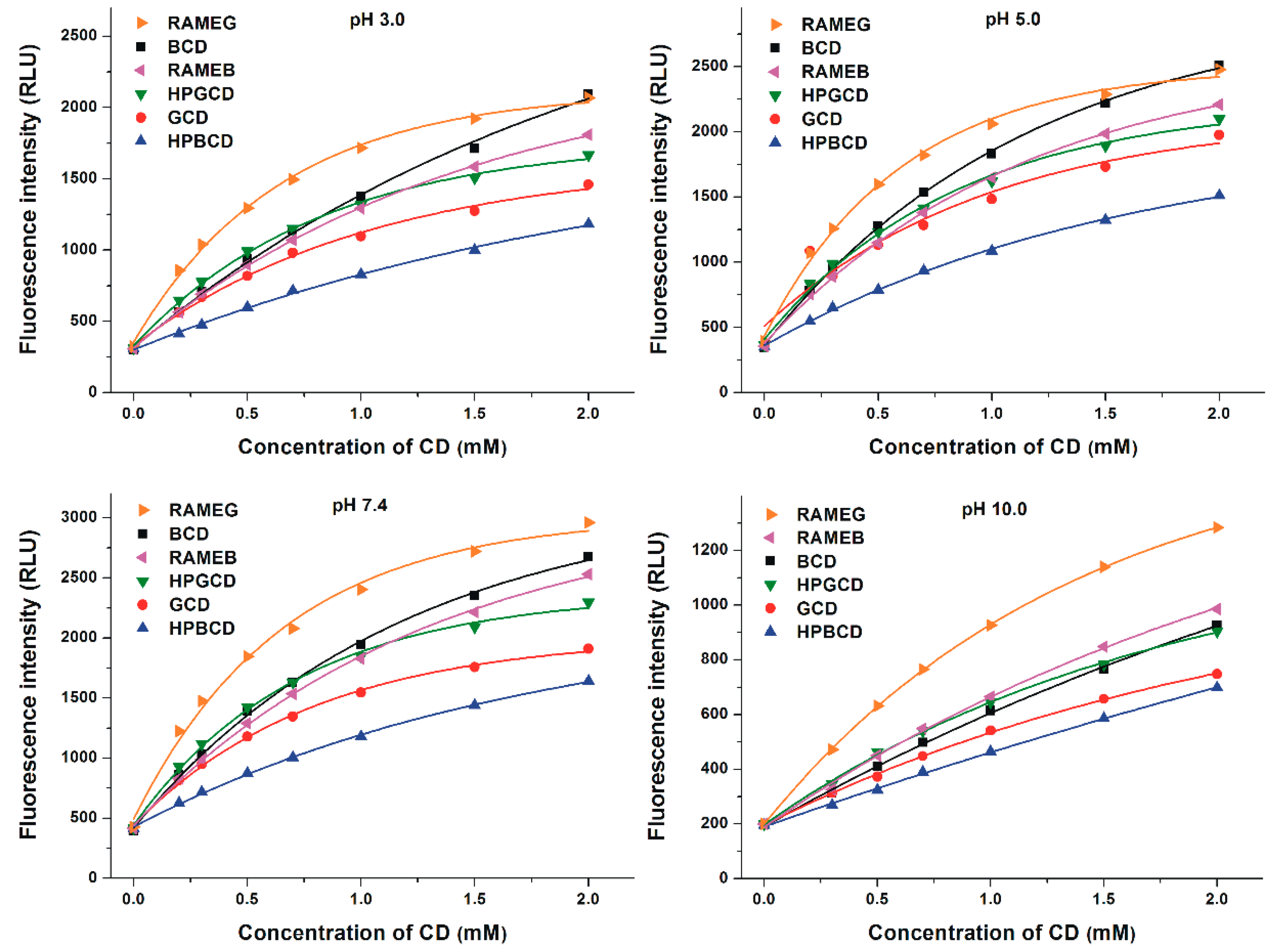Biomolecules 09 00354 g005 Biomolecules 09 00354 g005