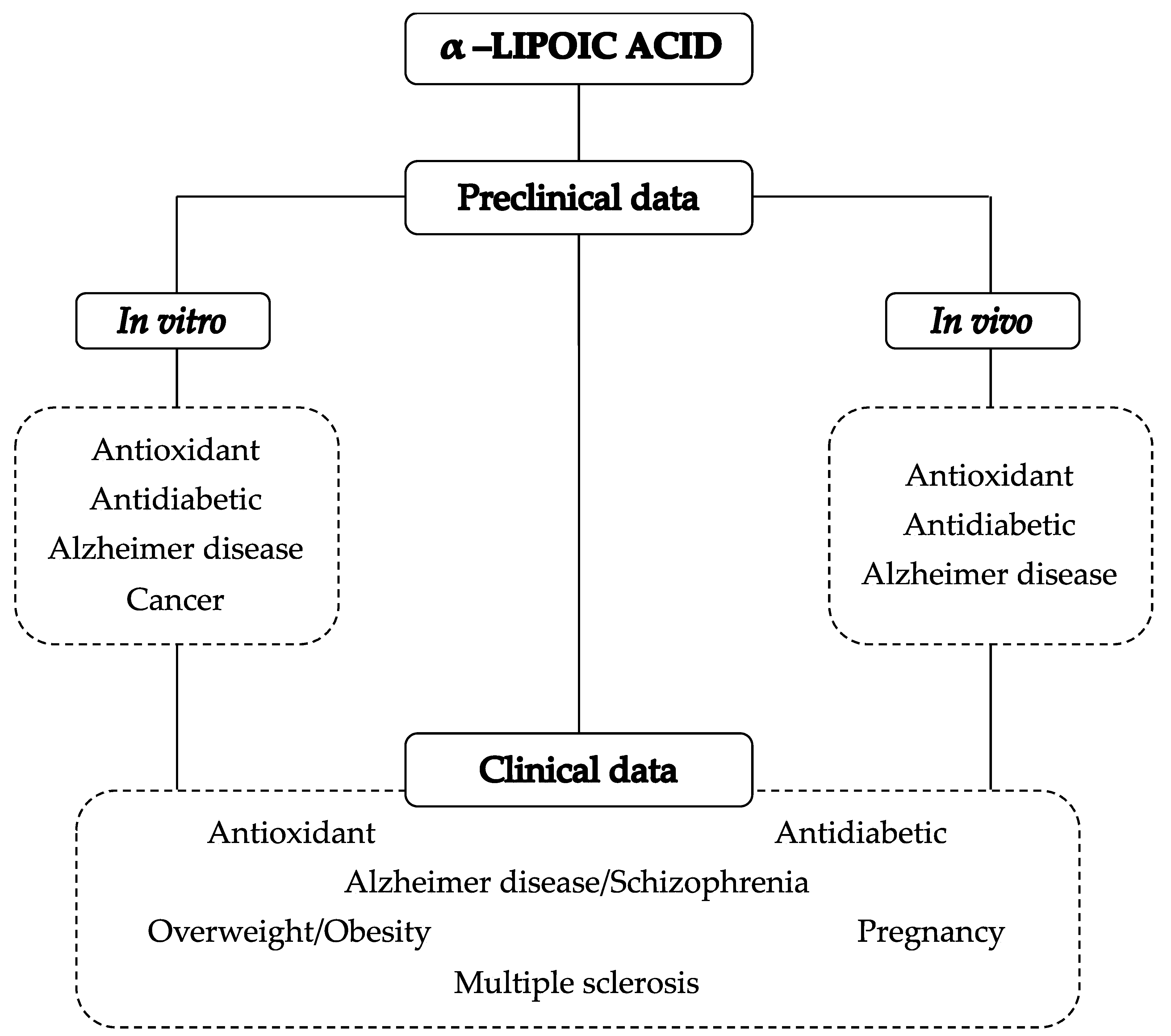 Biomolecules | Free Full-Text | Insights on the Use of α-Lipoic Acid for Therapeutic Purposes | HTML Biomolecules | Free Full-Text | Insights on the Use of α-Lipoic Acid for Therapeutic Purposes | HTML