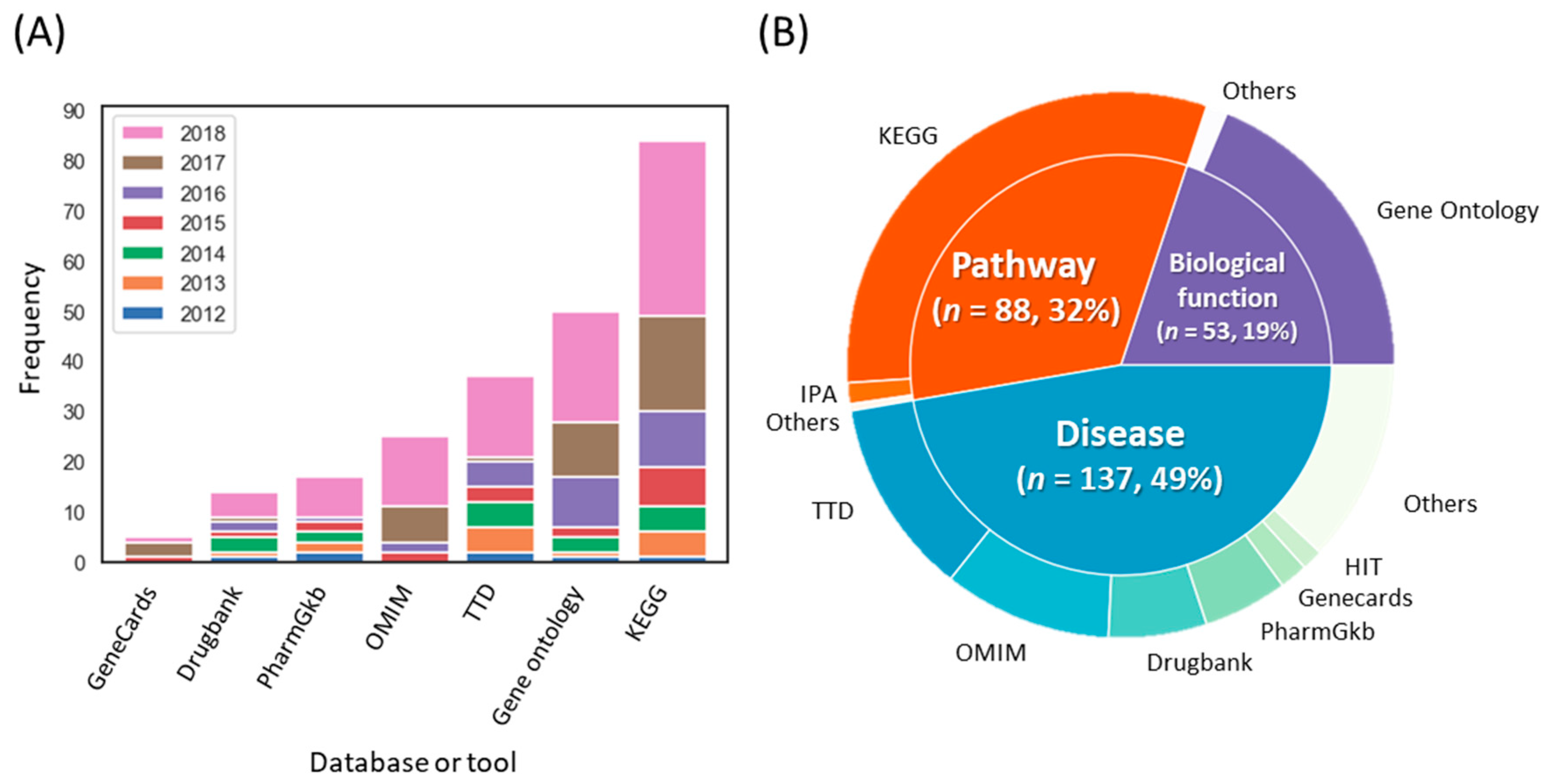 Biomolecules 09 00362 g006 Biomolecules 09 00362 g006