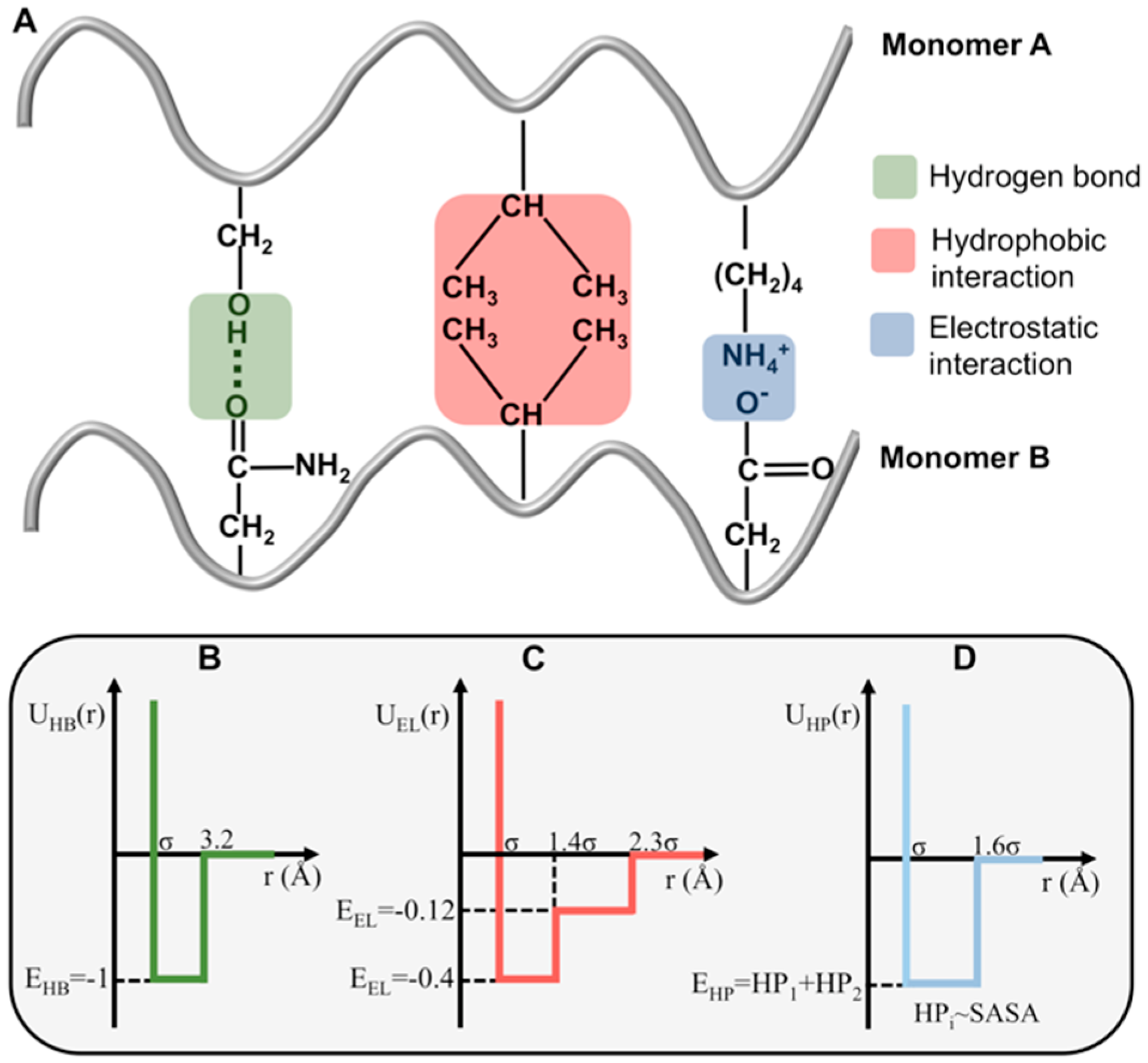Biomolecules 09 00366 g001