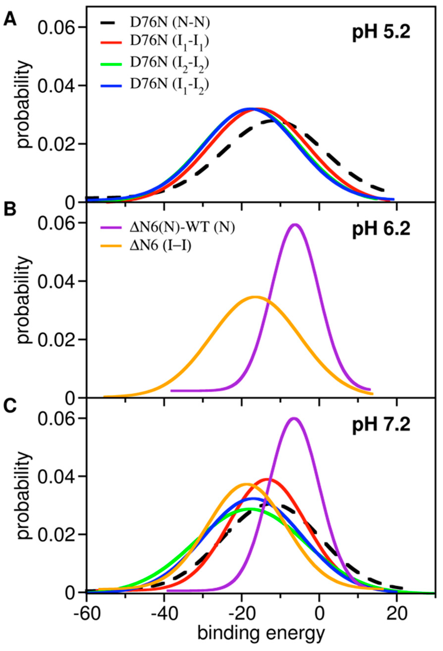 Biomolecules 09 00366 g004