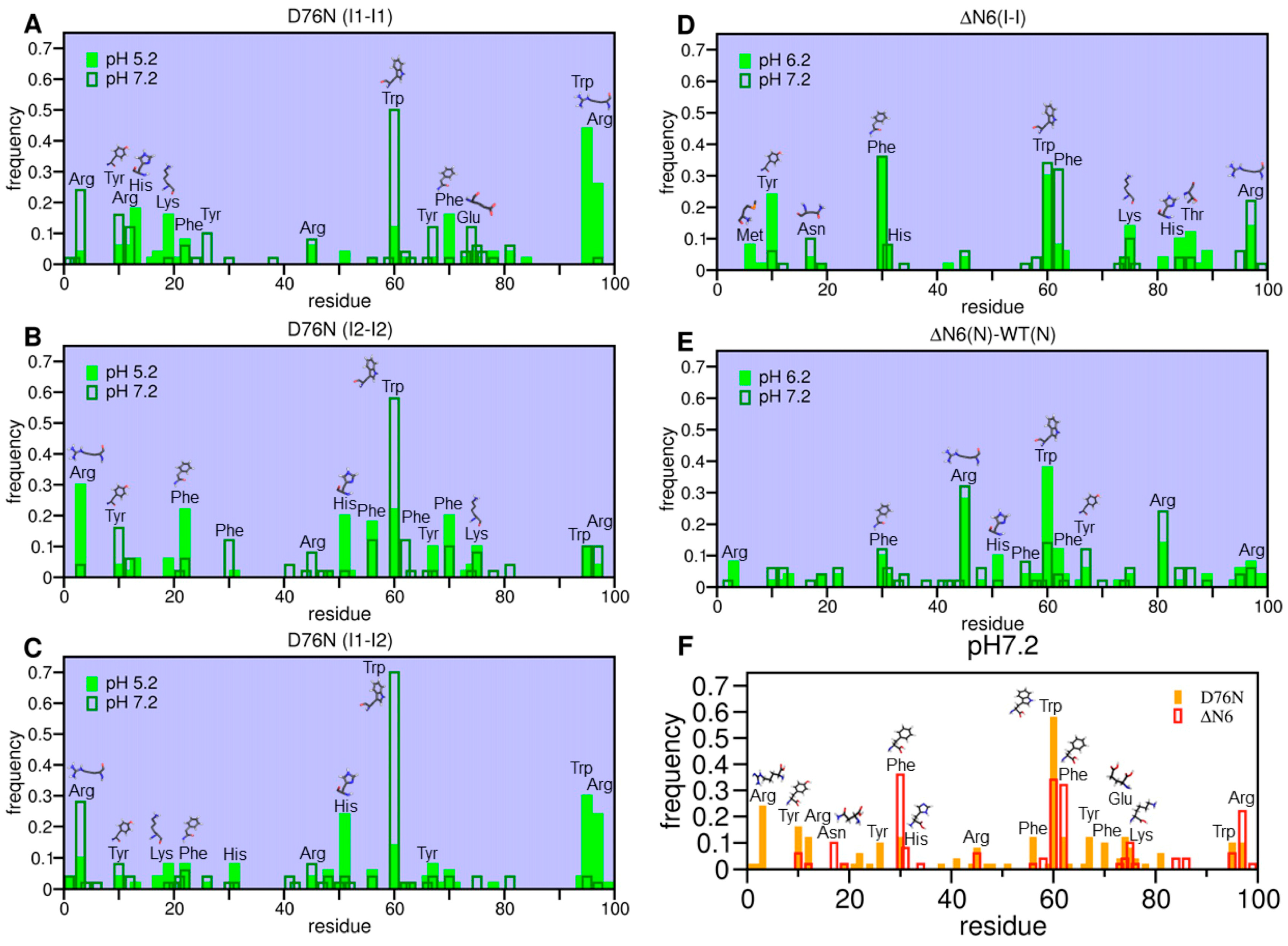 Biomolecules 09 00366 g006