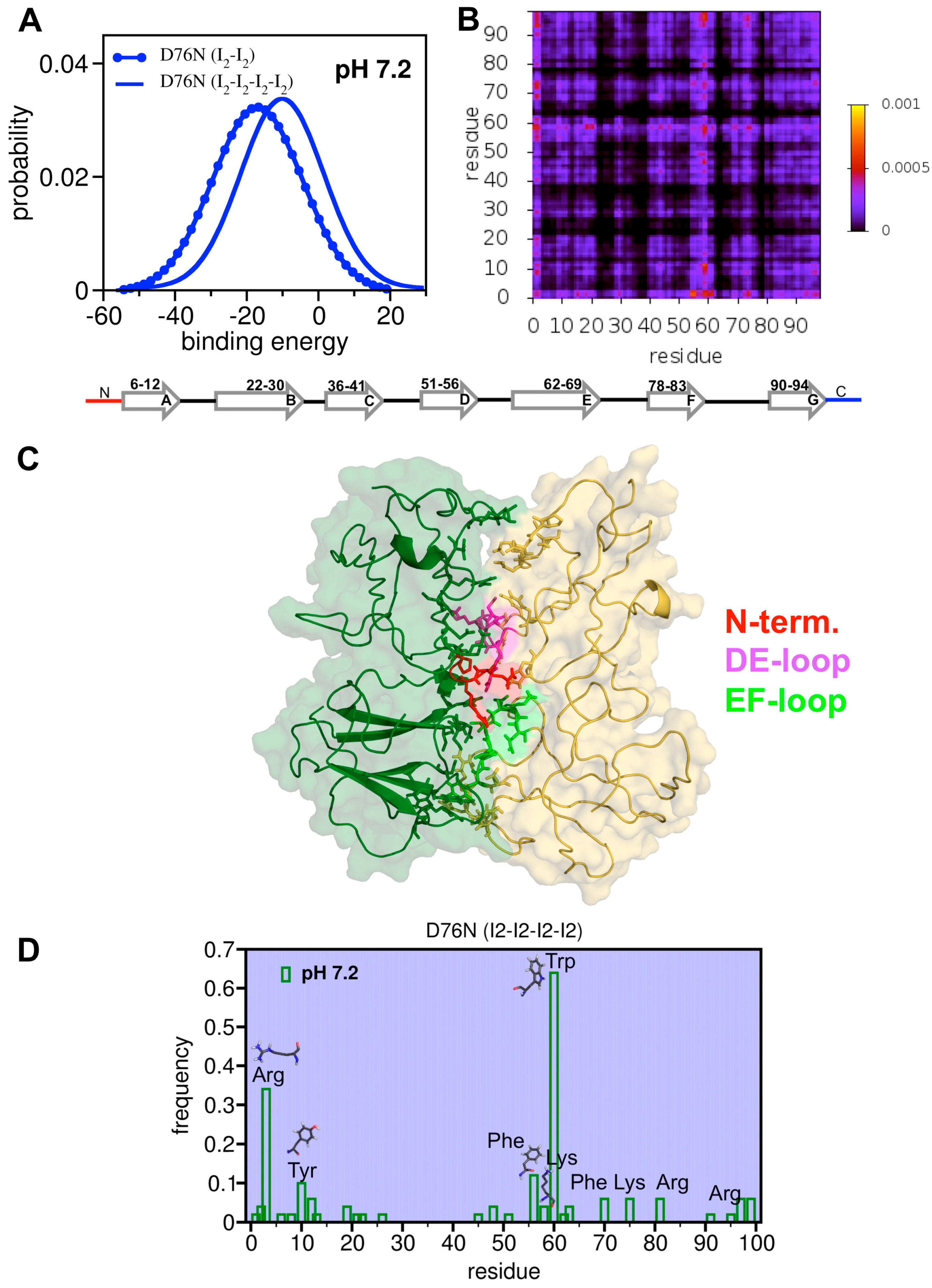 Biomolecules 09 00366 g008