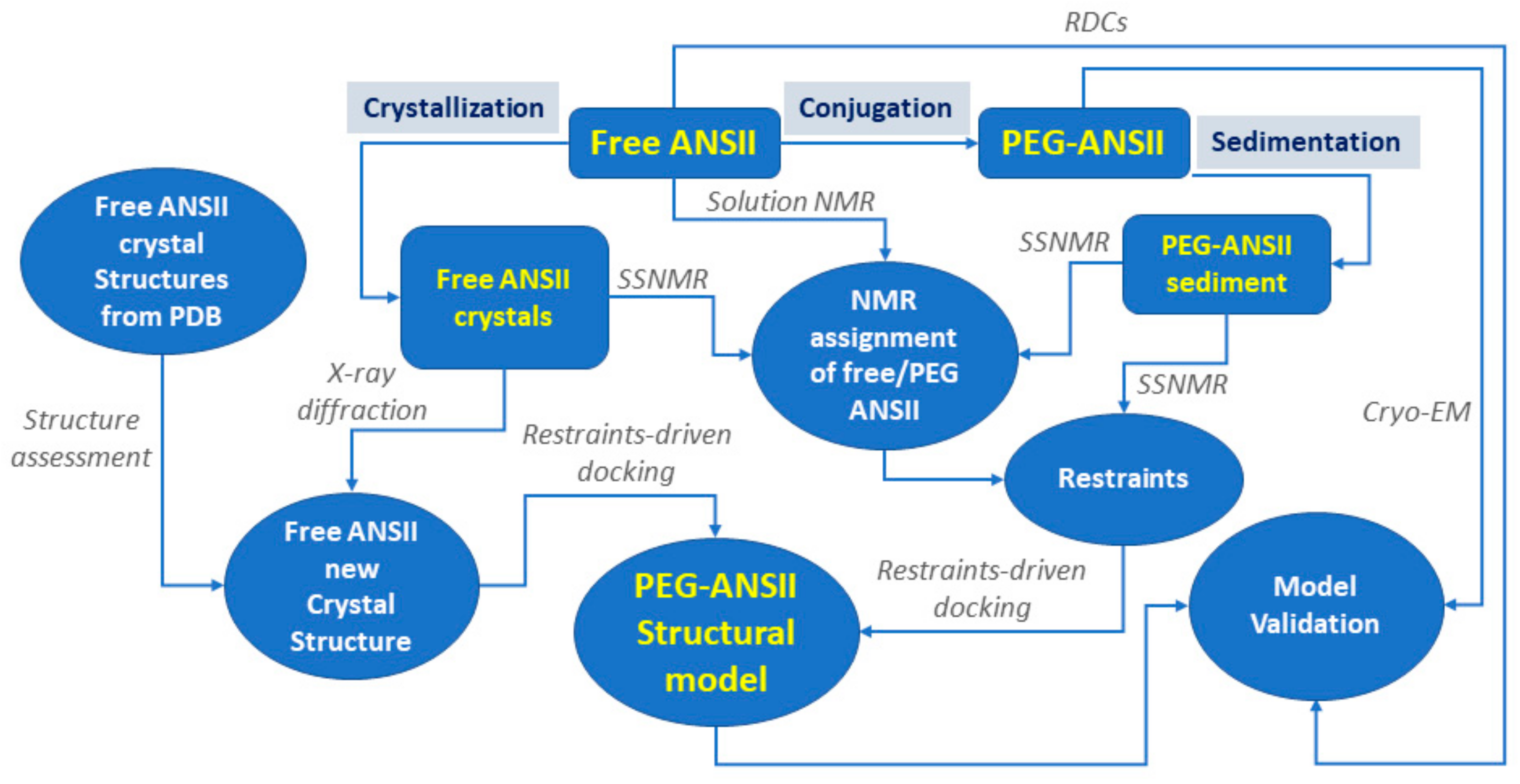 Biomolecules 09 00370 sch001 Biomolecules 09 00370 sch001