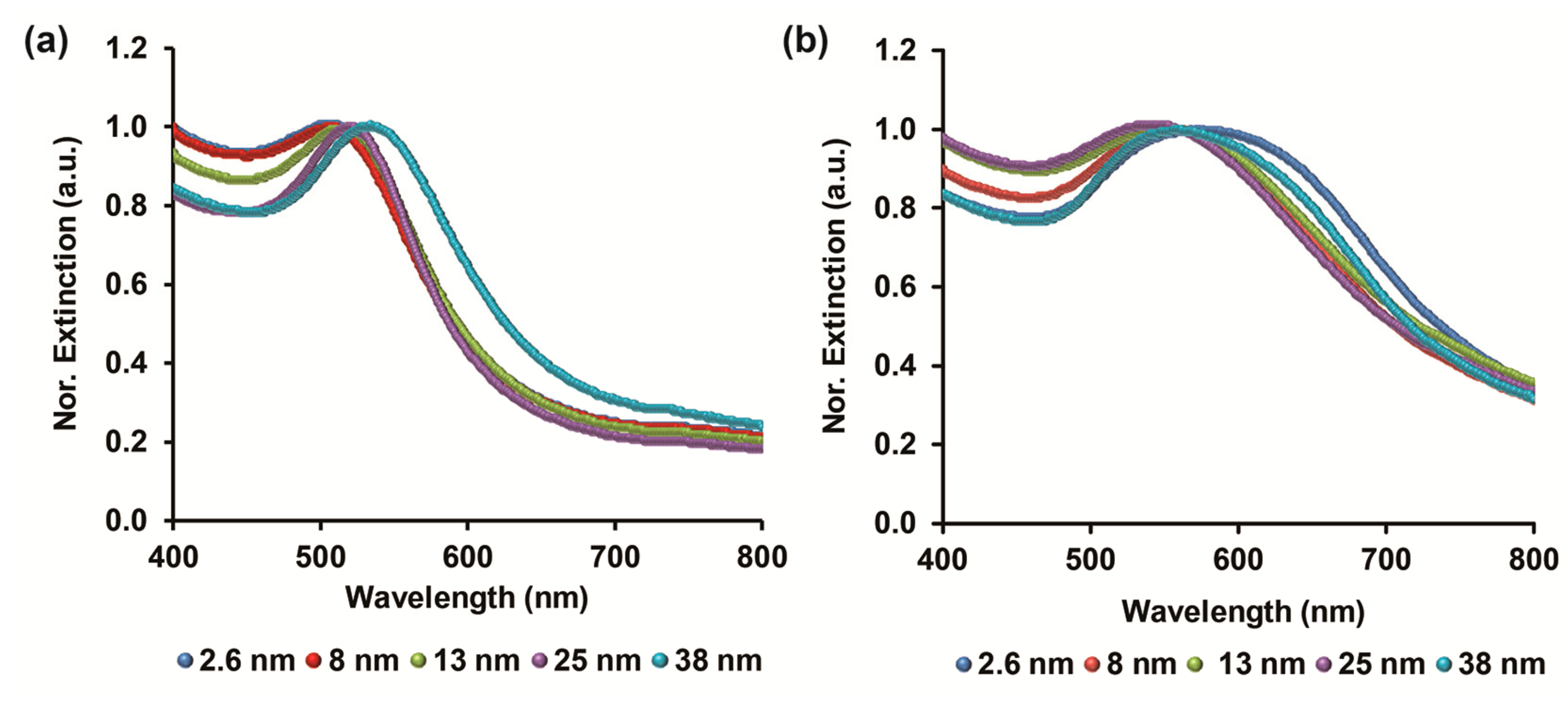 Biomolecules 09 00372 g002