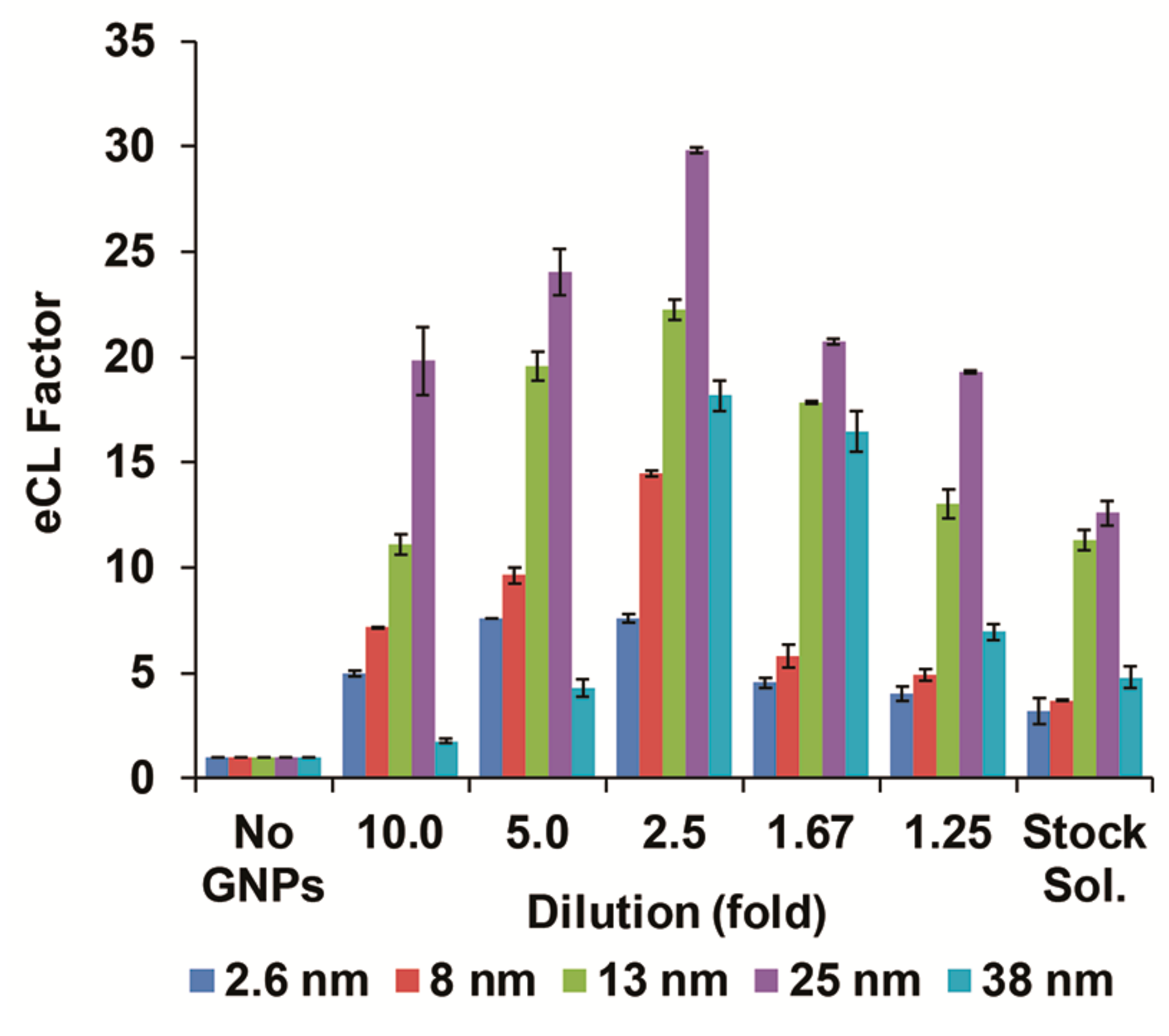 Biomolecules 09 00372 g003