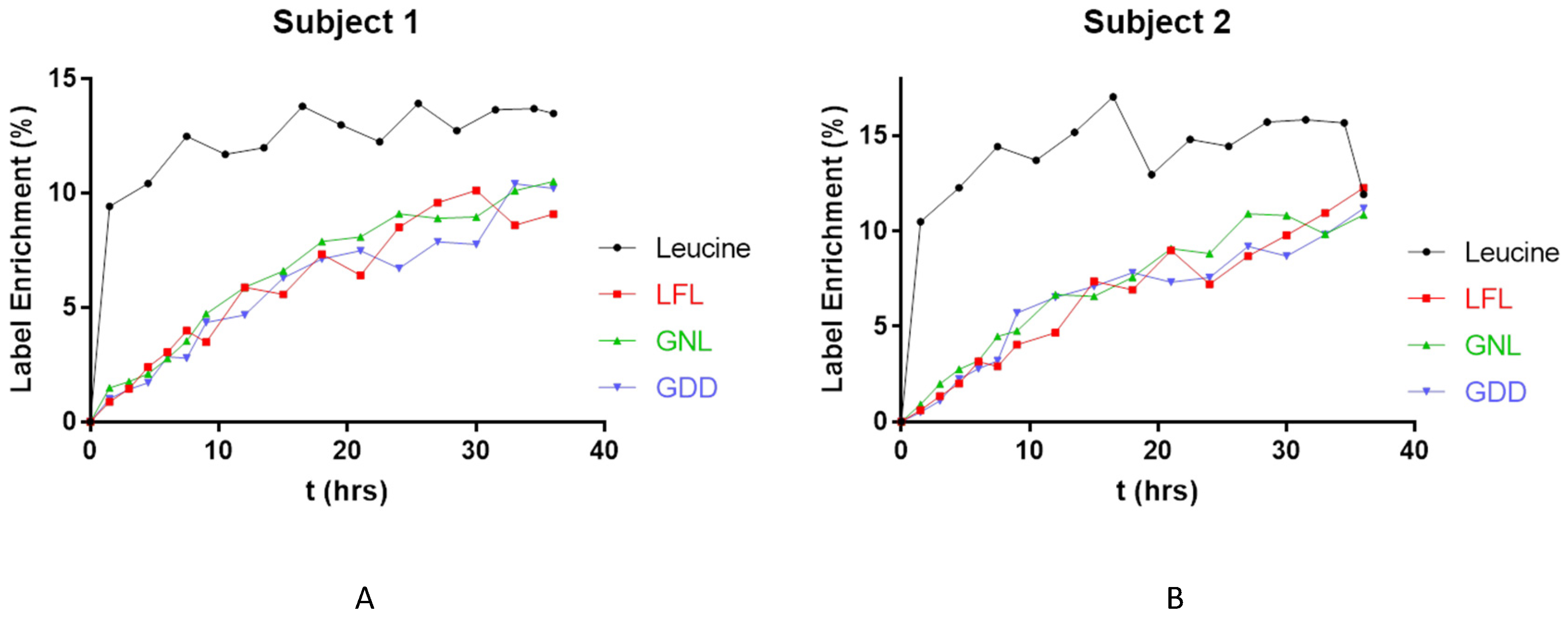 Biomolecules 09 00373 g004