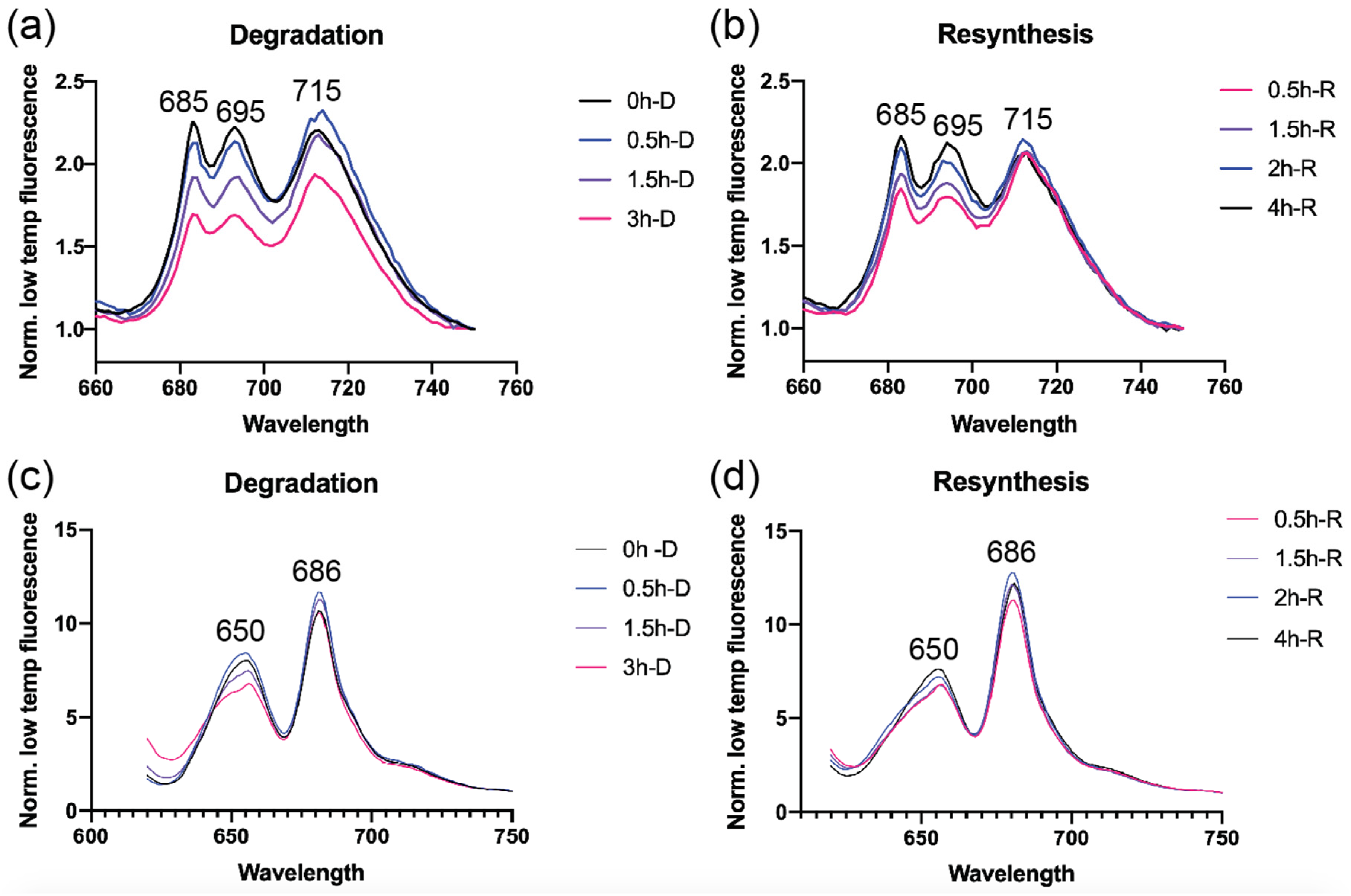 Biomolecules 09 00374 g002 Biomolecules 09 00374 g002