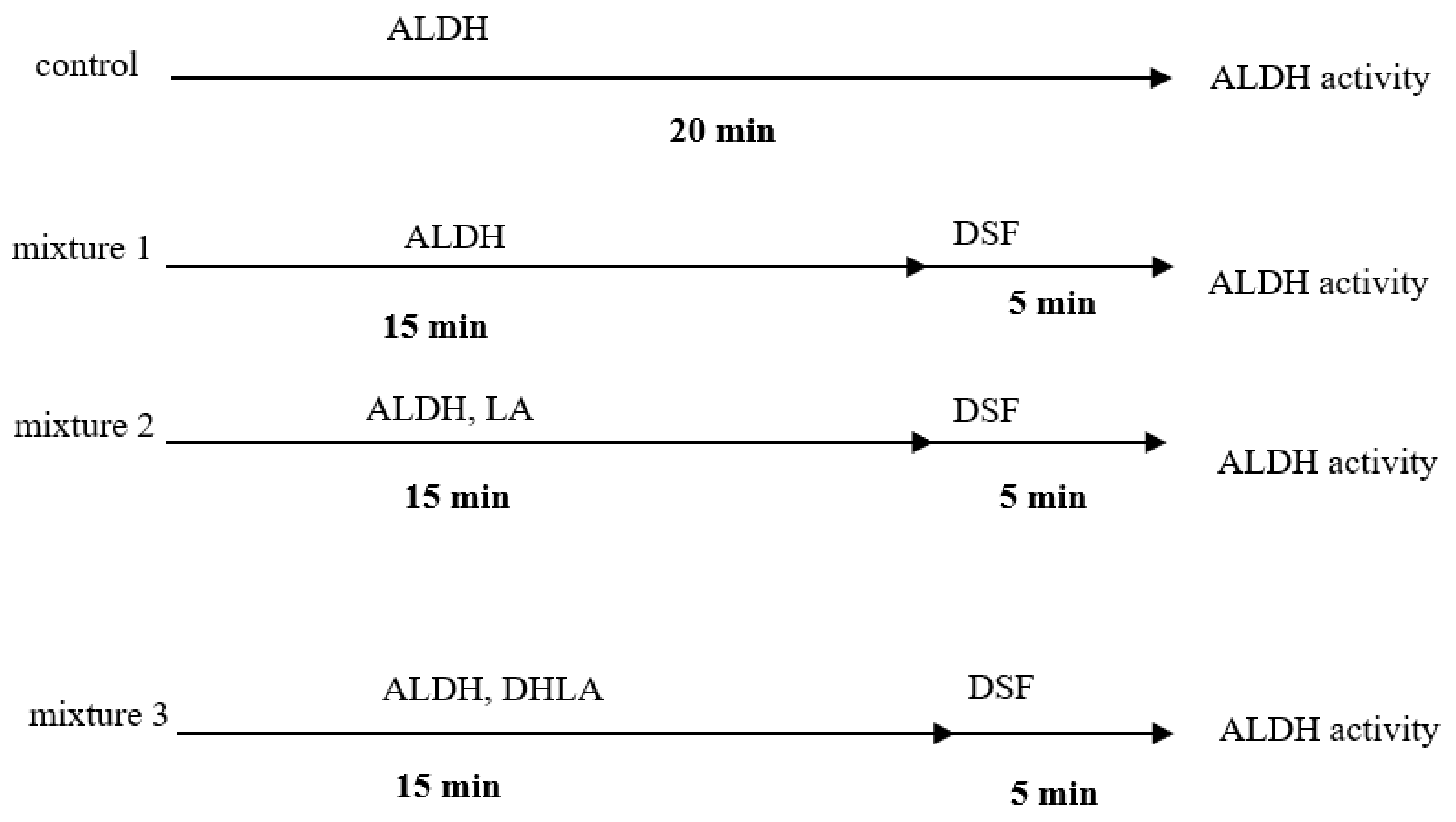 Biomolecules 09 00375 sch002 Biomolecules 09 00375 sch002