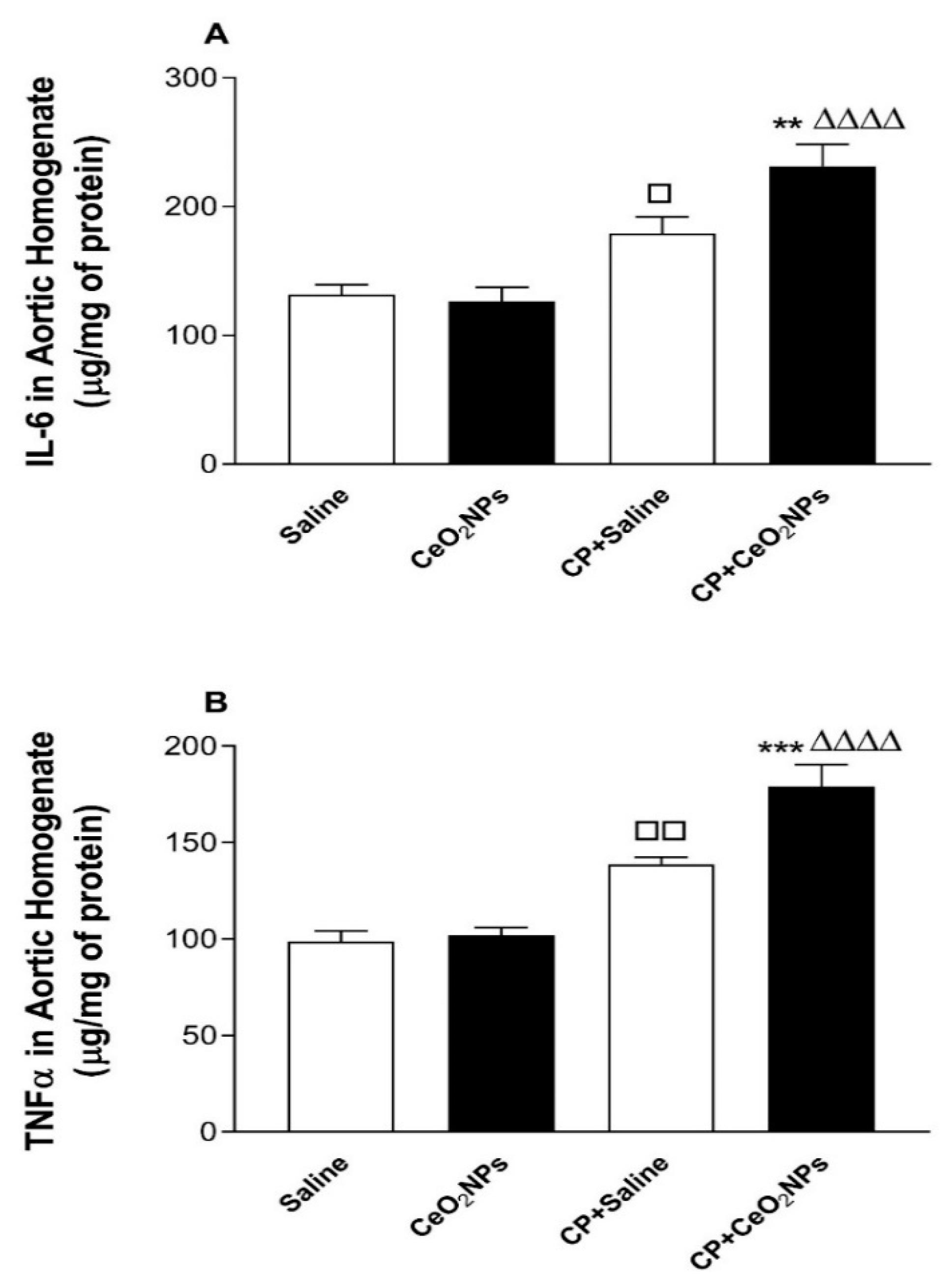 Biomolecules 09 00376 g007