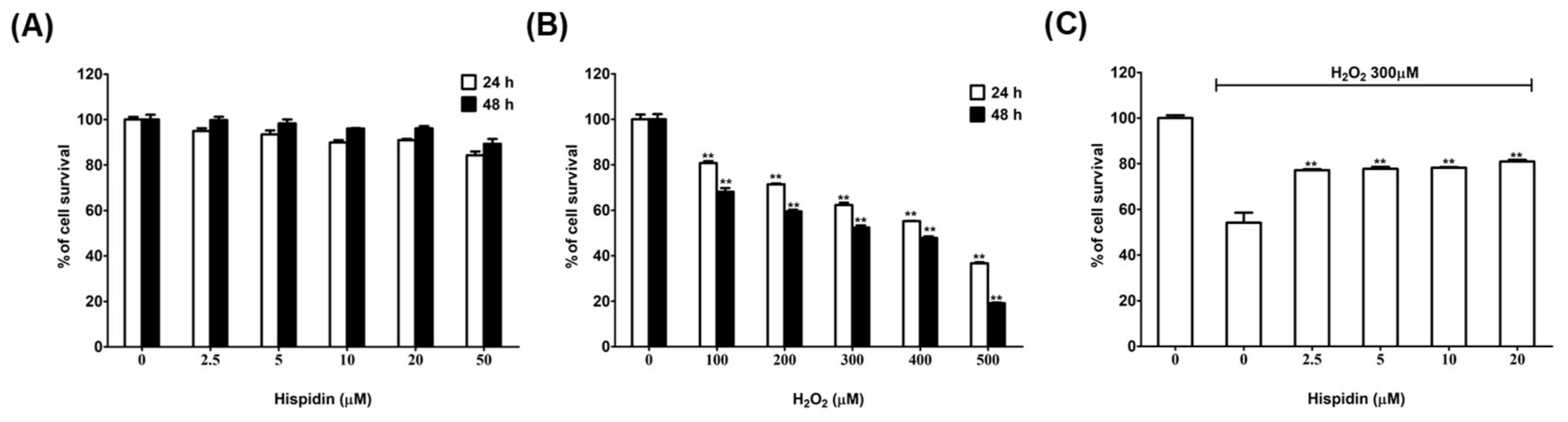 Biomolecules 09 00380 g001