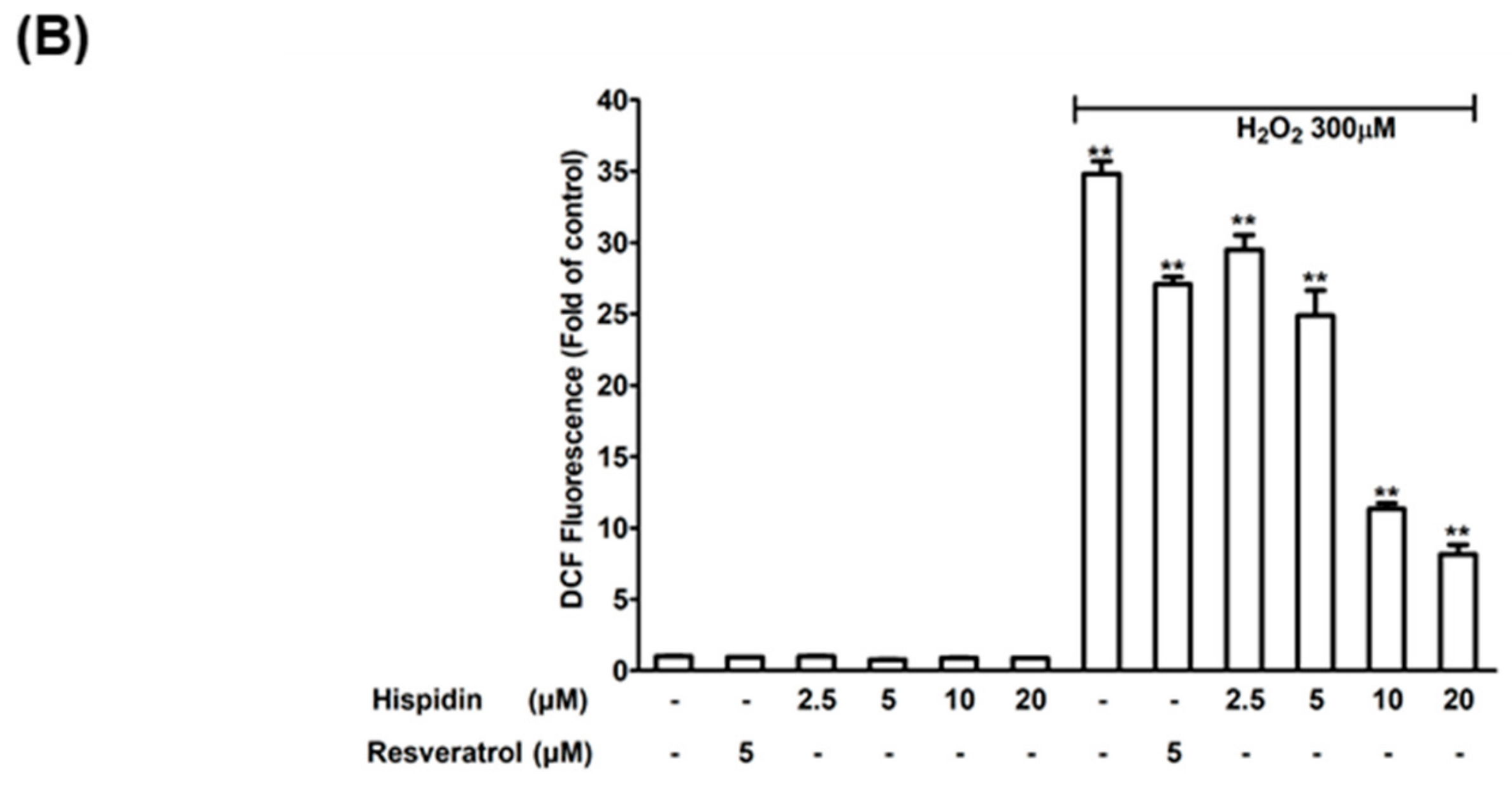 Biomolecules 09 00380 g002b