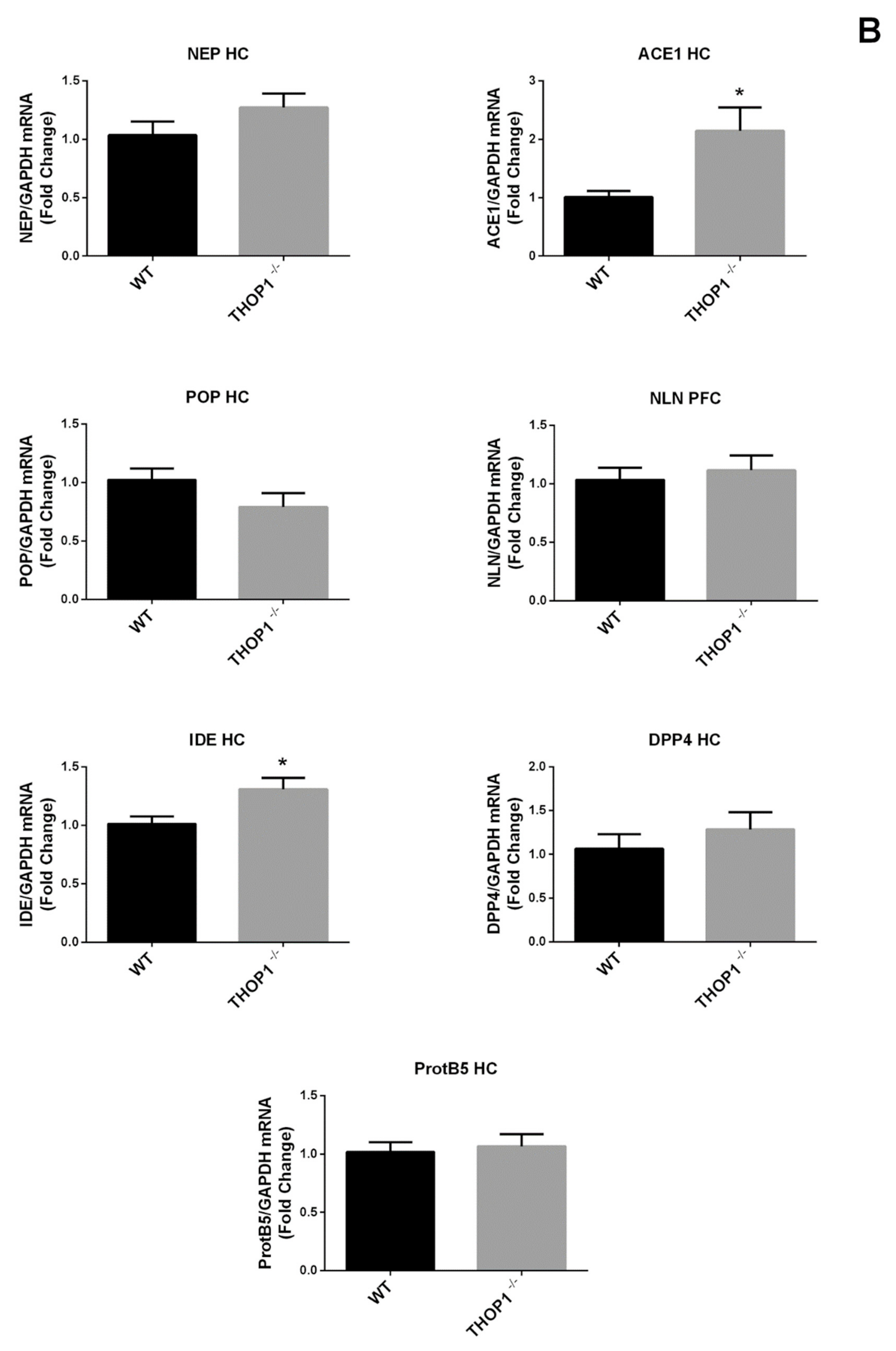 Biomolecules 09 00382 g002b Biomolecules 09 00382 g002b