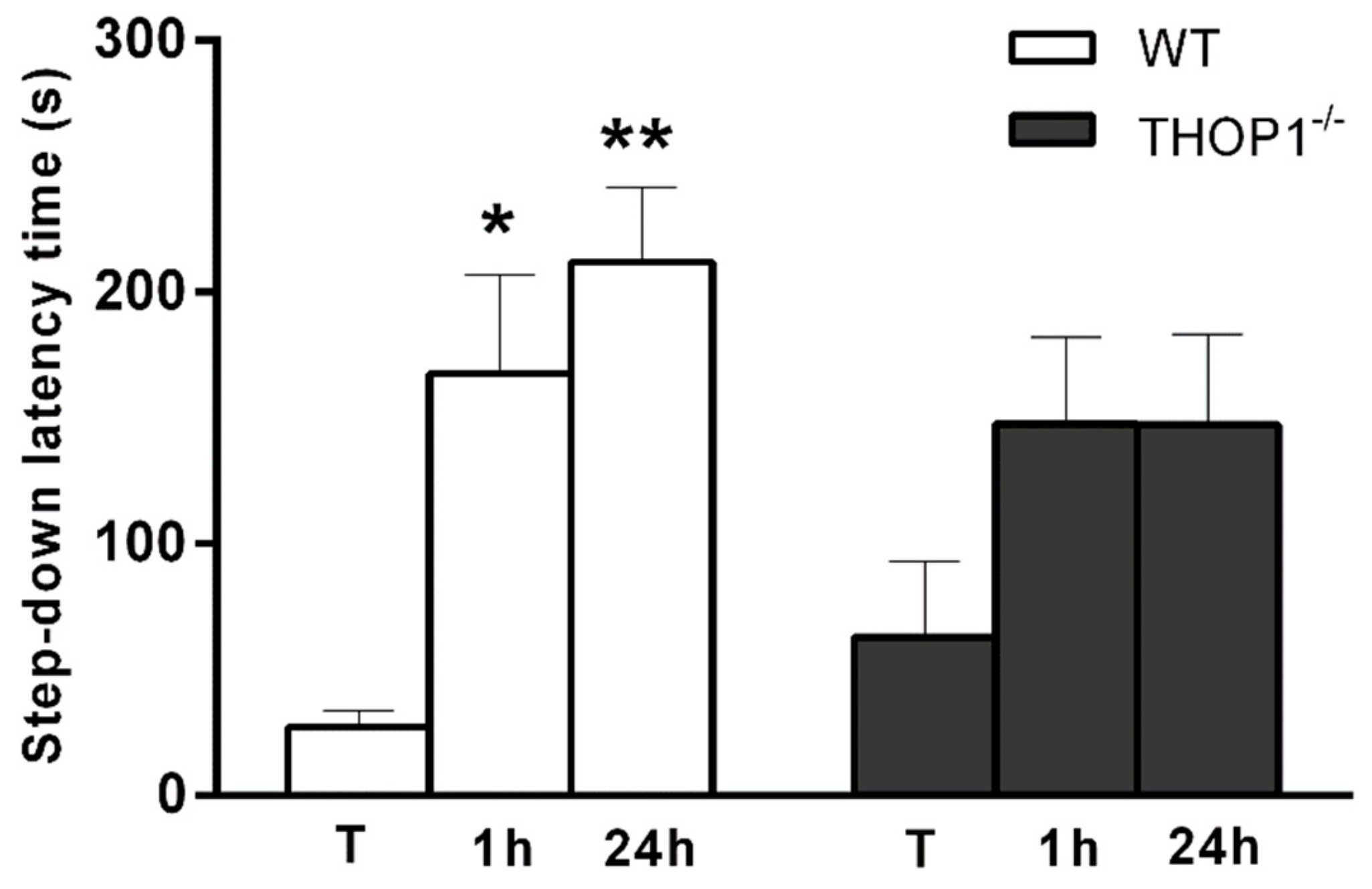 Biomolecules 09 00382 g008 Biomolecules 09 00382 g008