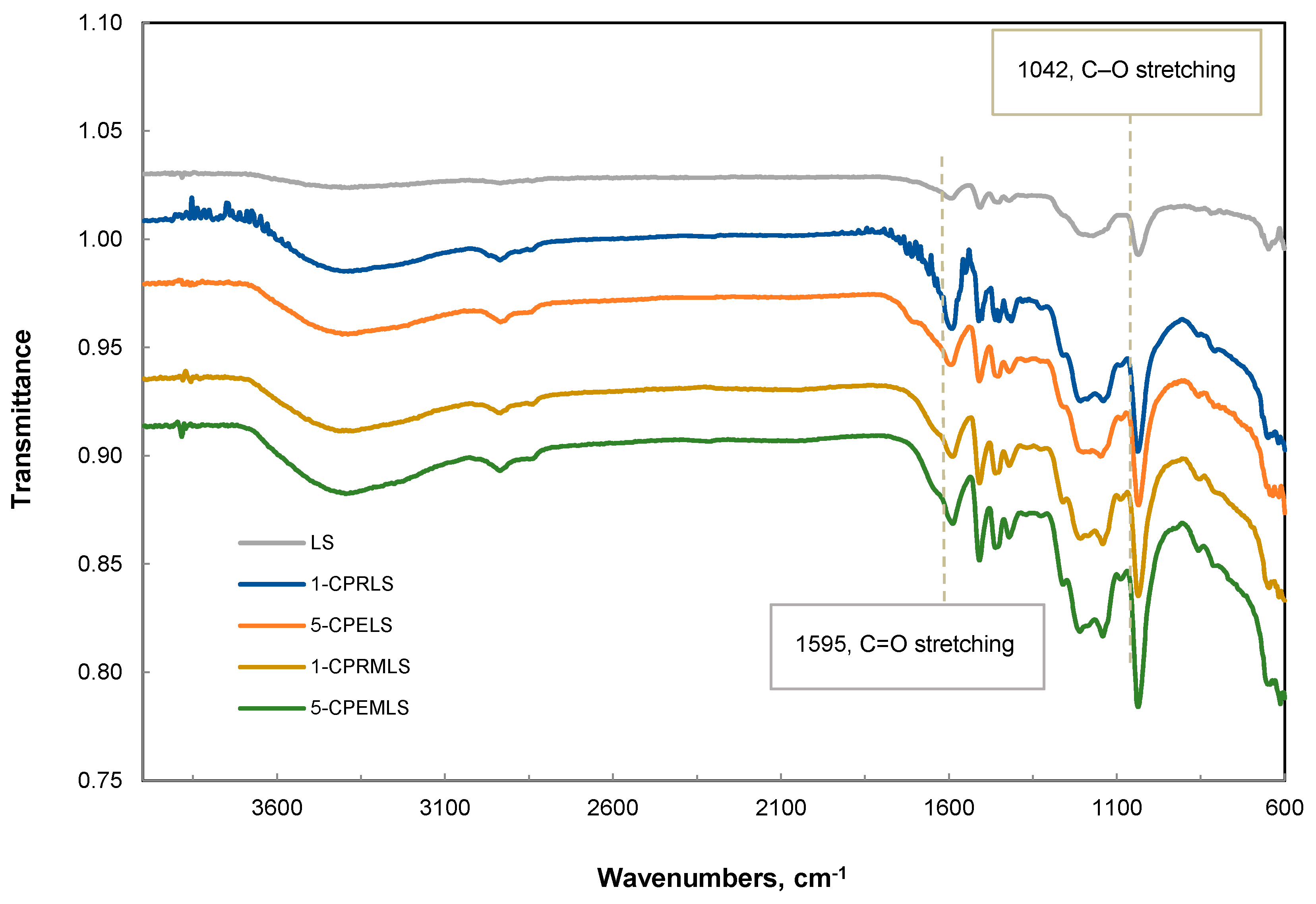 Biomolecules 09 00383 g004
