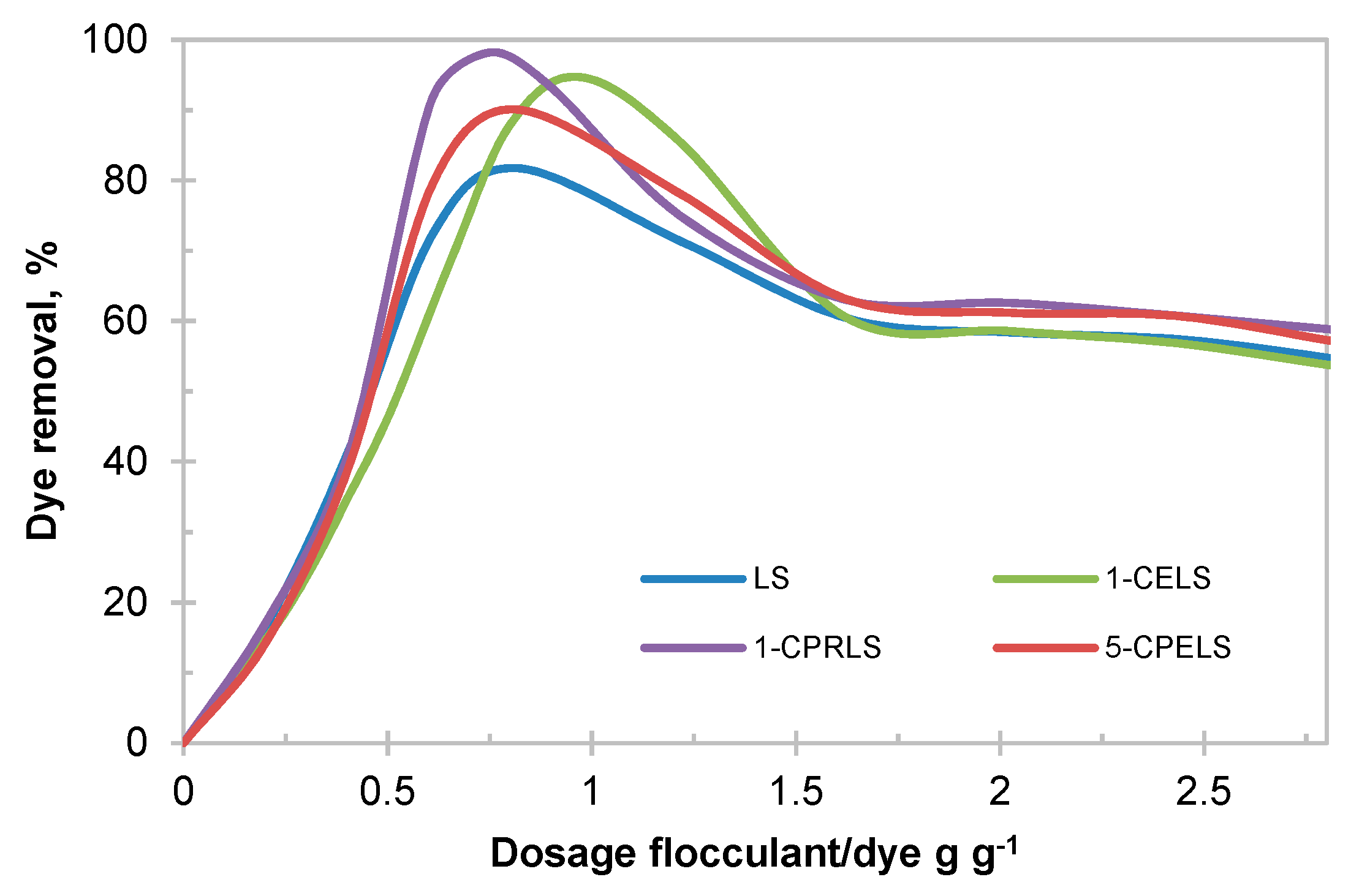 Biomolecules 09 00383 g006