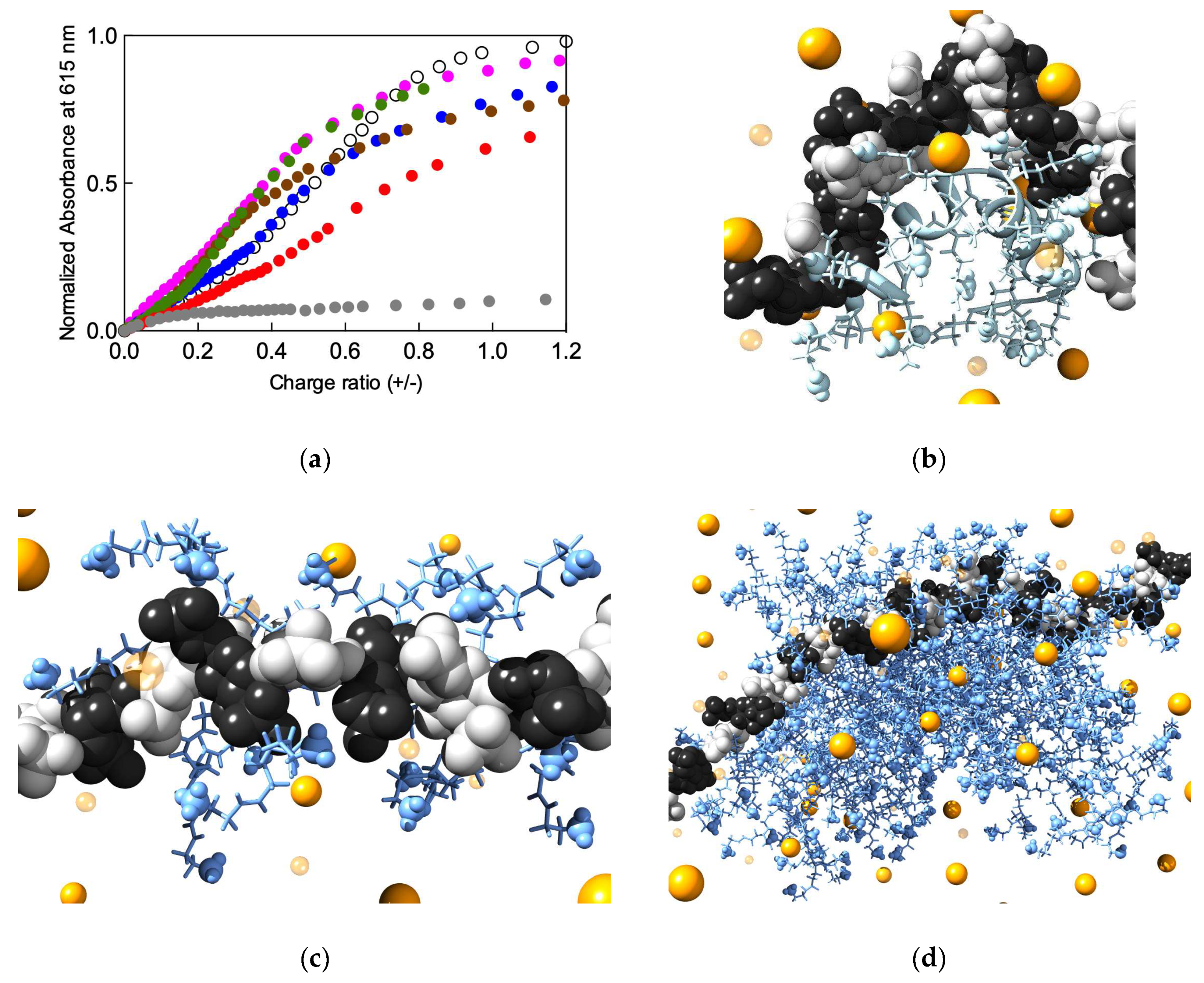 Biomolecules 09 00385 g002