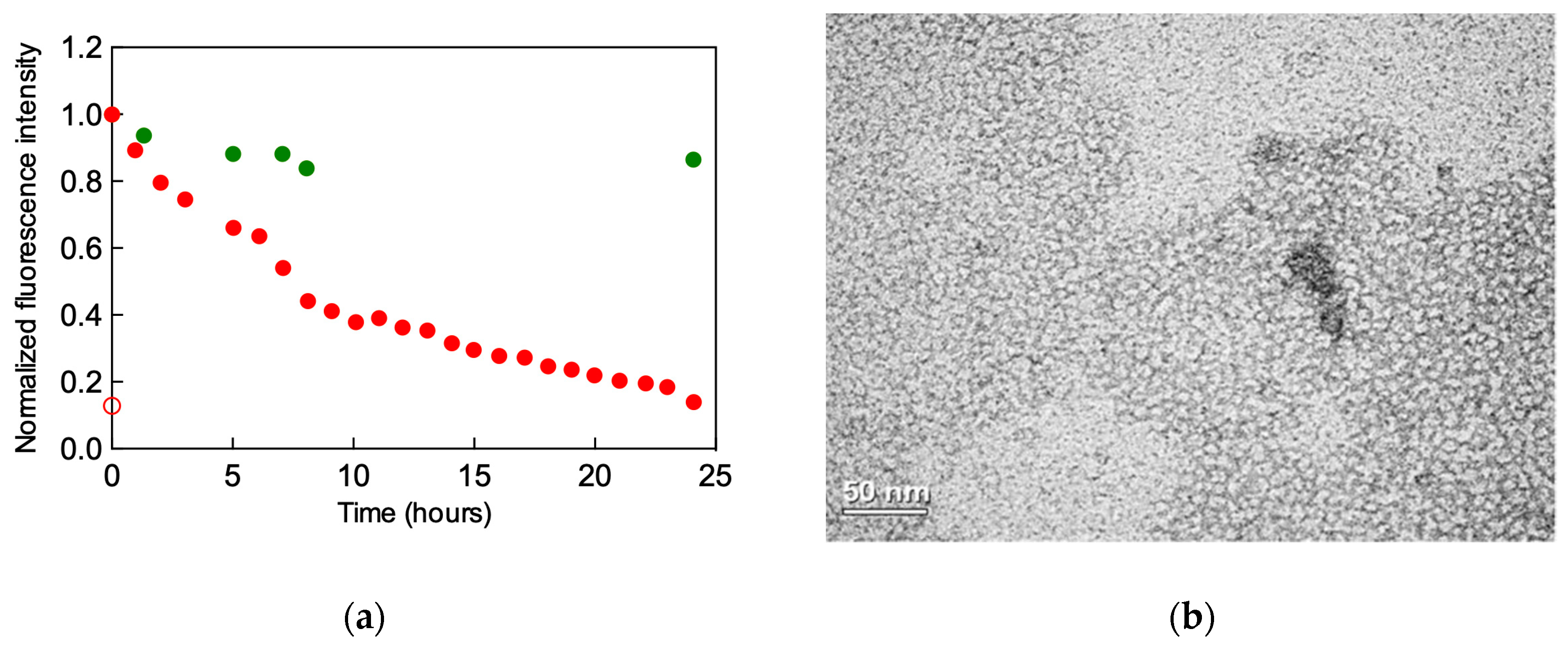 Biomolecules 09 00385 g005a