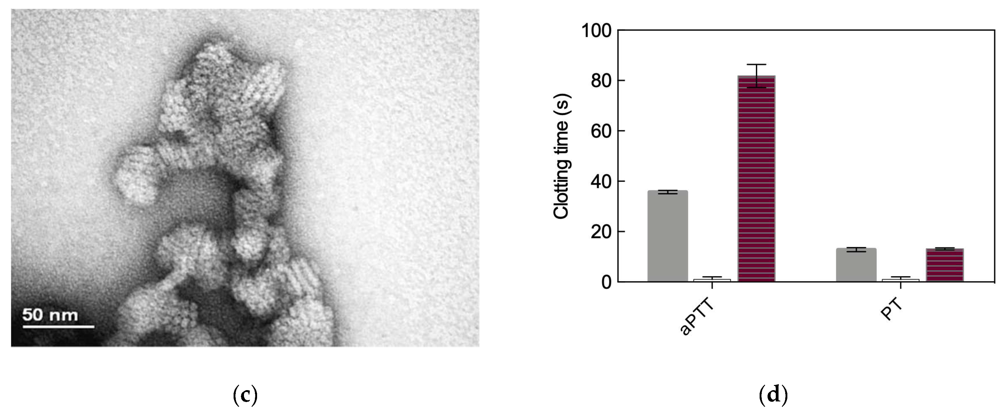Biomolecules 09 00385 g005b