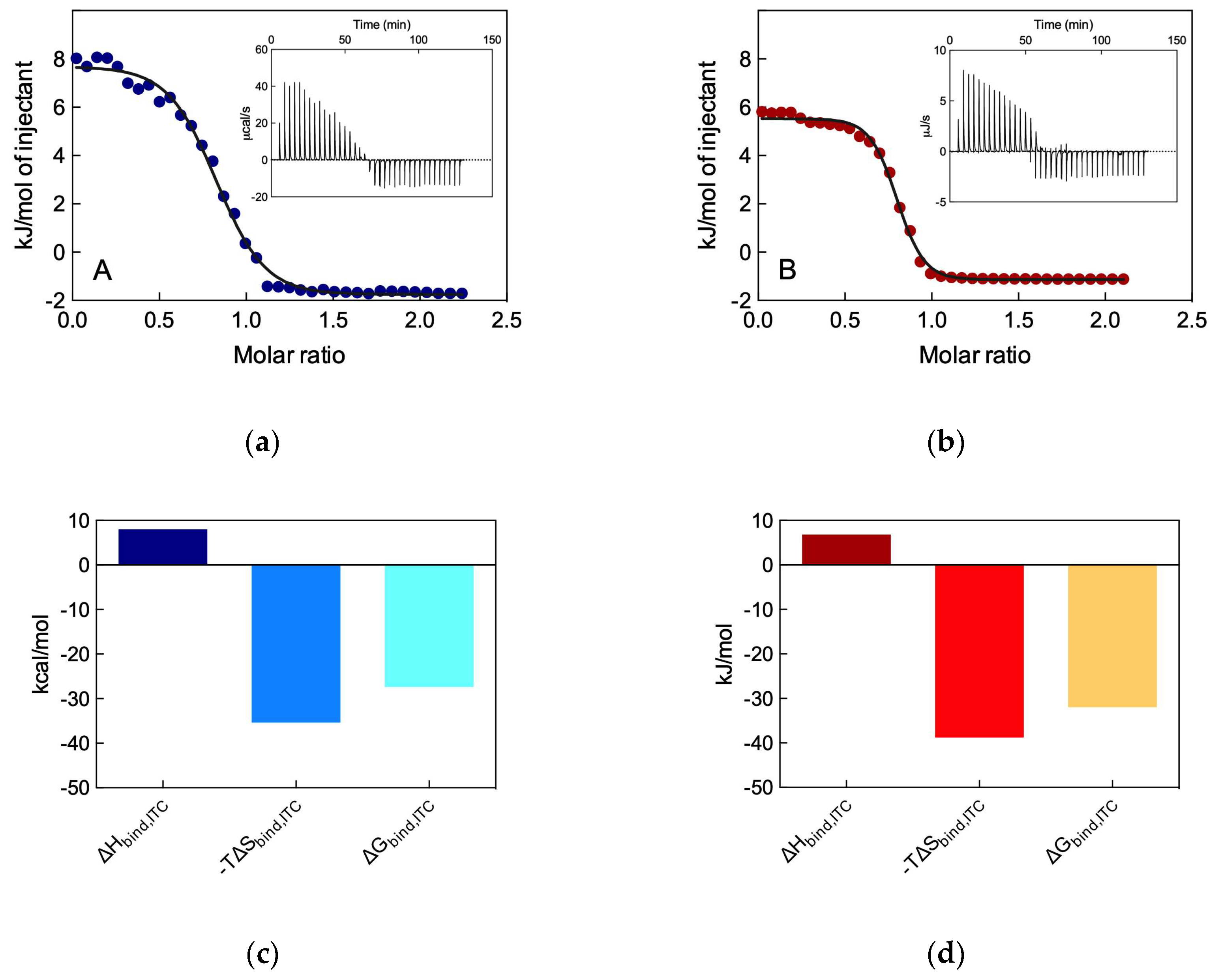 Biomolecules 09 00385 g007
