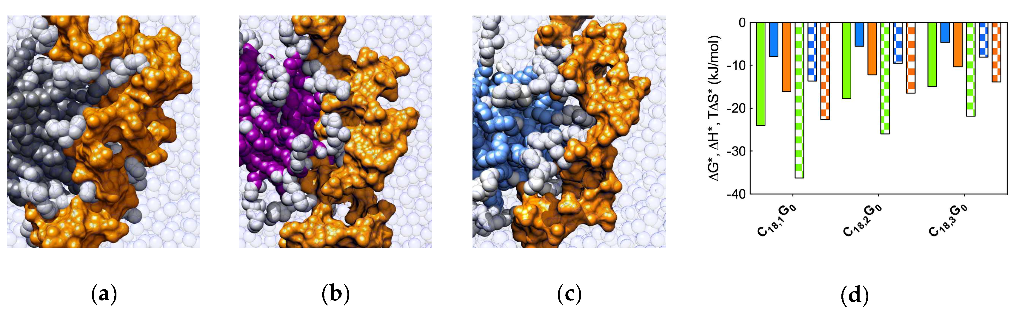 Biomolecules 09 00385 g013