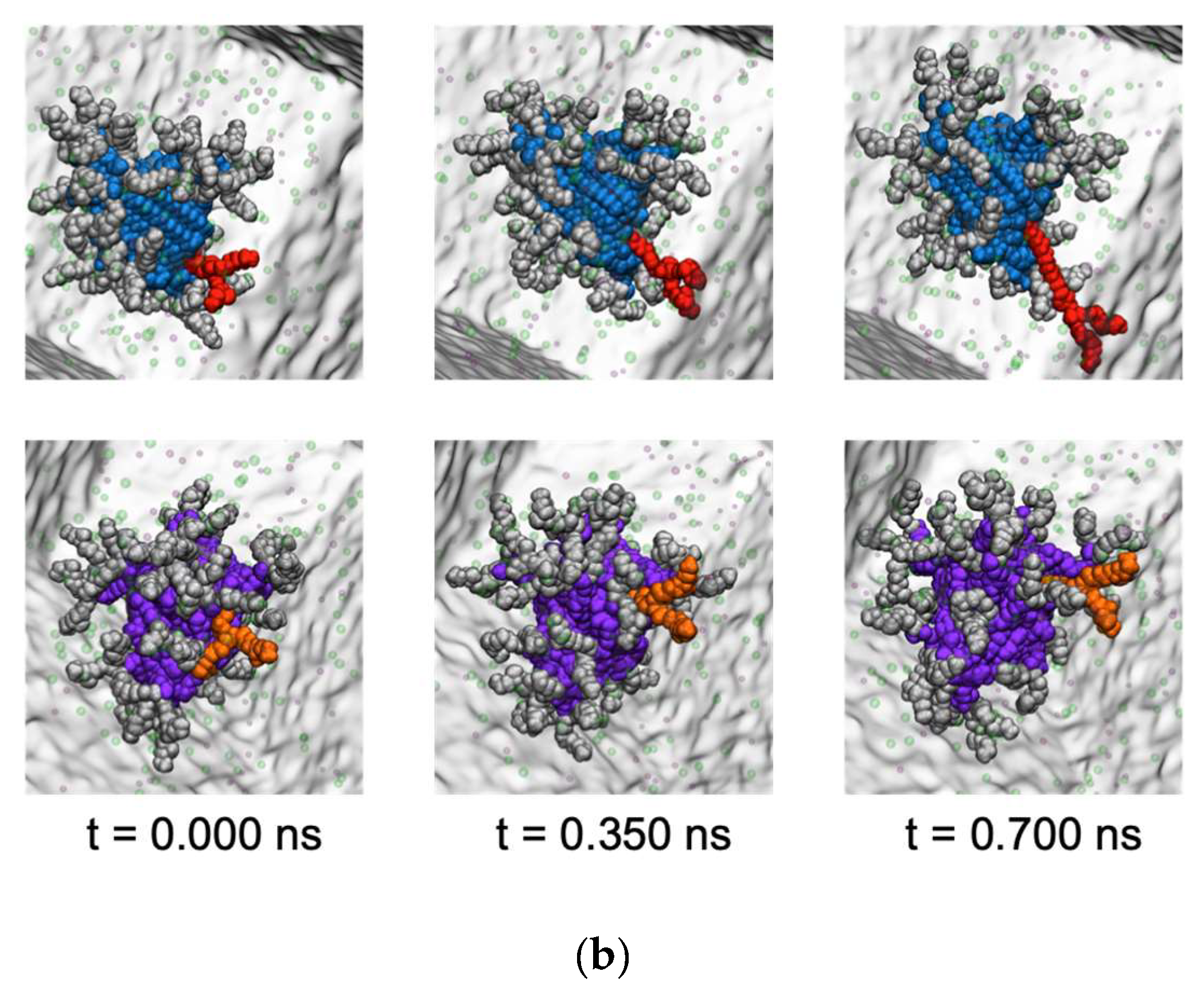 Biomolecules 09 00385 g015b