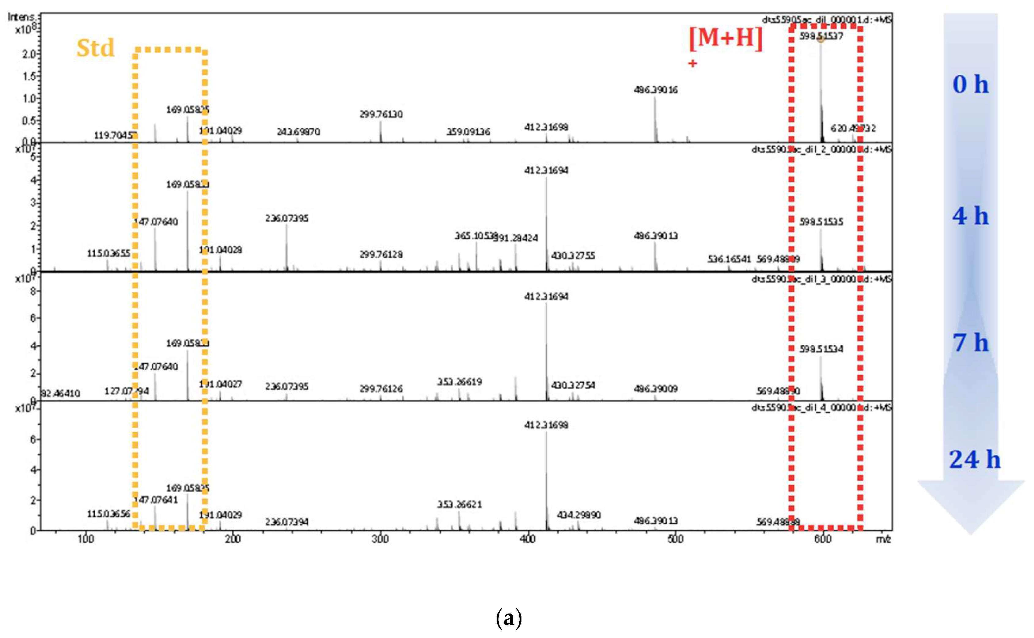 Biomolecules 09 00385 g0a2a