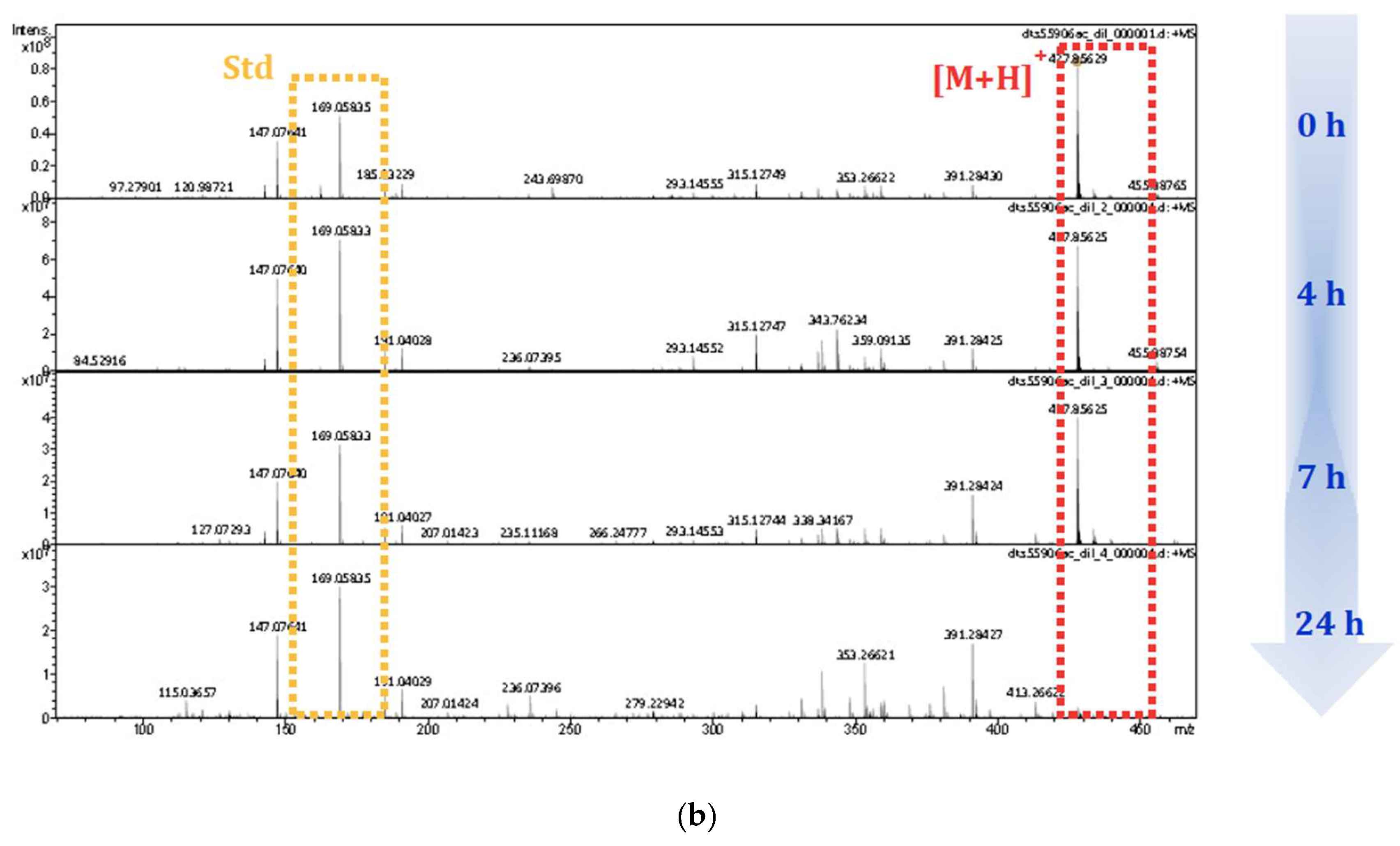 Biomolecules 09 00385 g0a2b