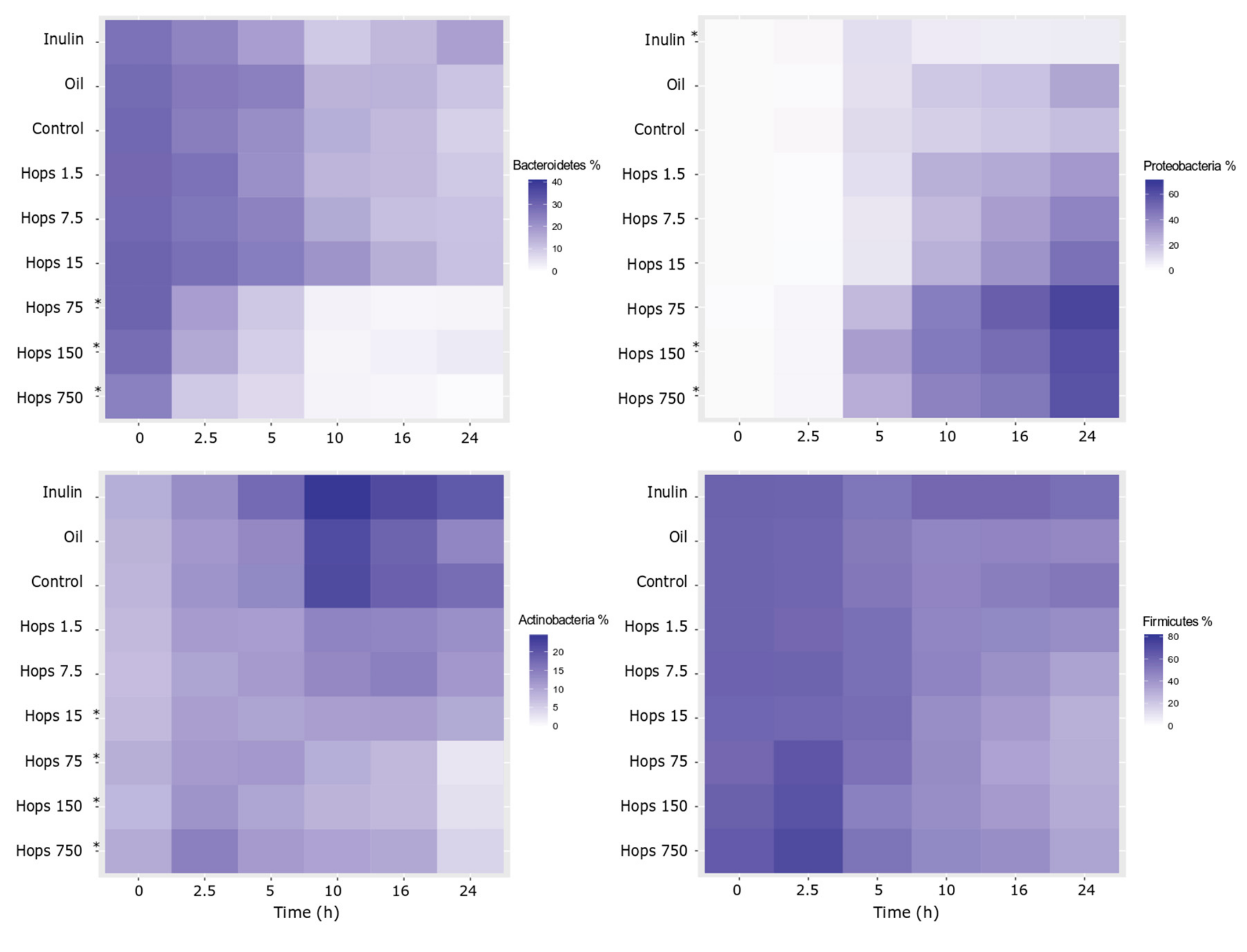 Biomolecules 09 00390 g001